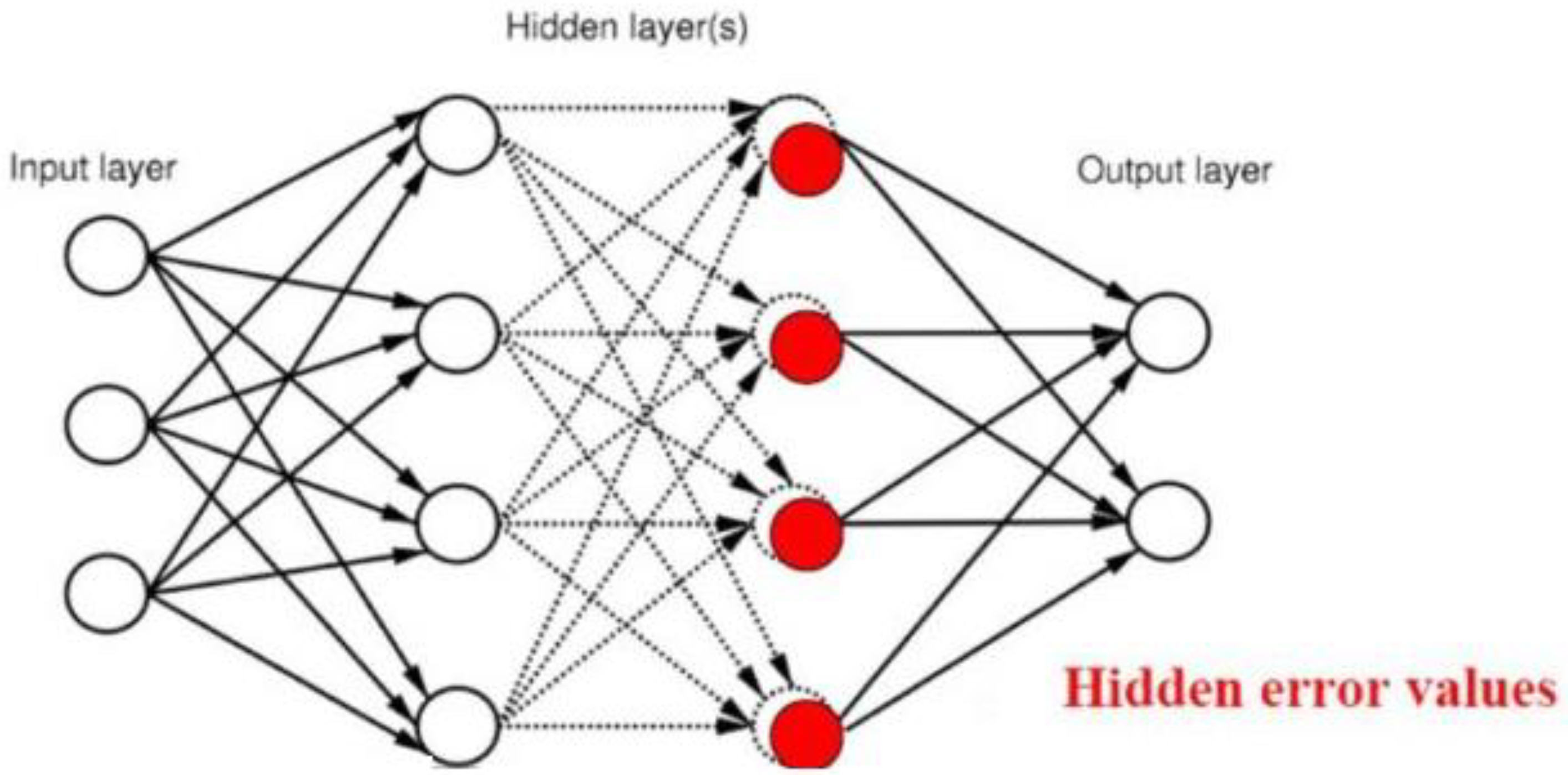 Electronics 11 03759 g003 Electronics 11 03759 g003