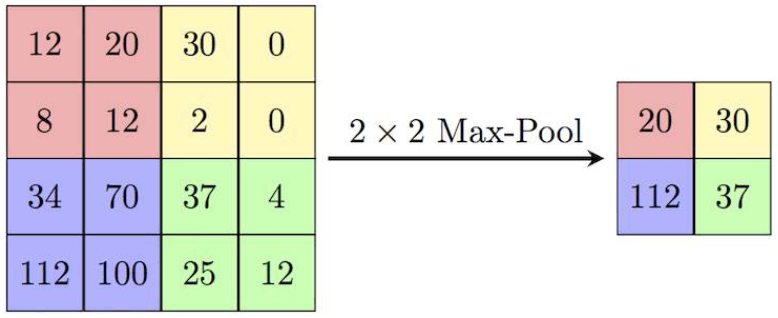 Electronics 11 03759 g004 Electronics 11 03759 g004