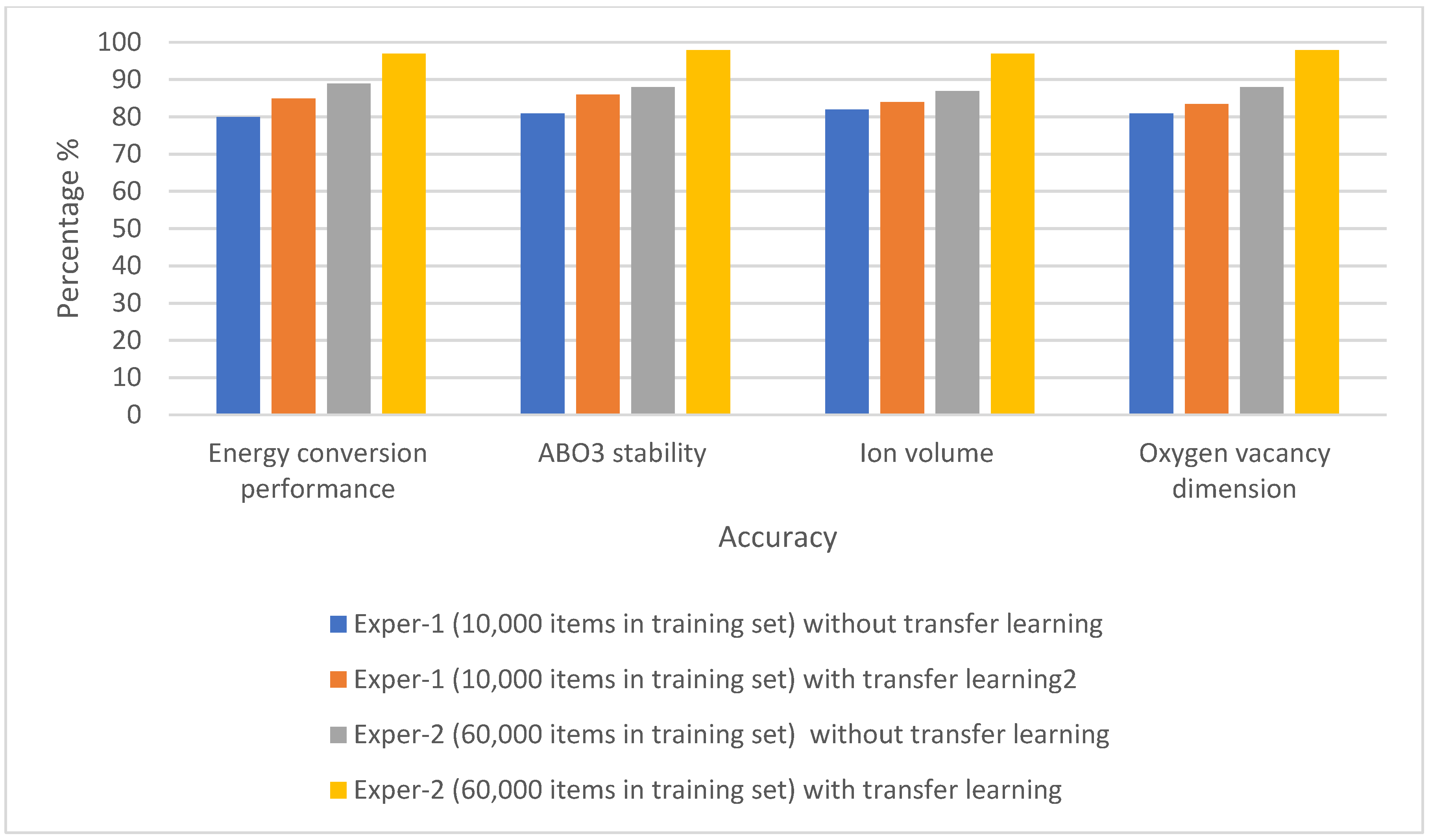 Electronics 11 03759 g010 Electronics 11 03759 g010