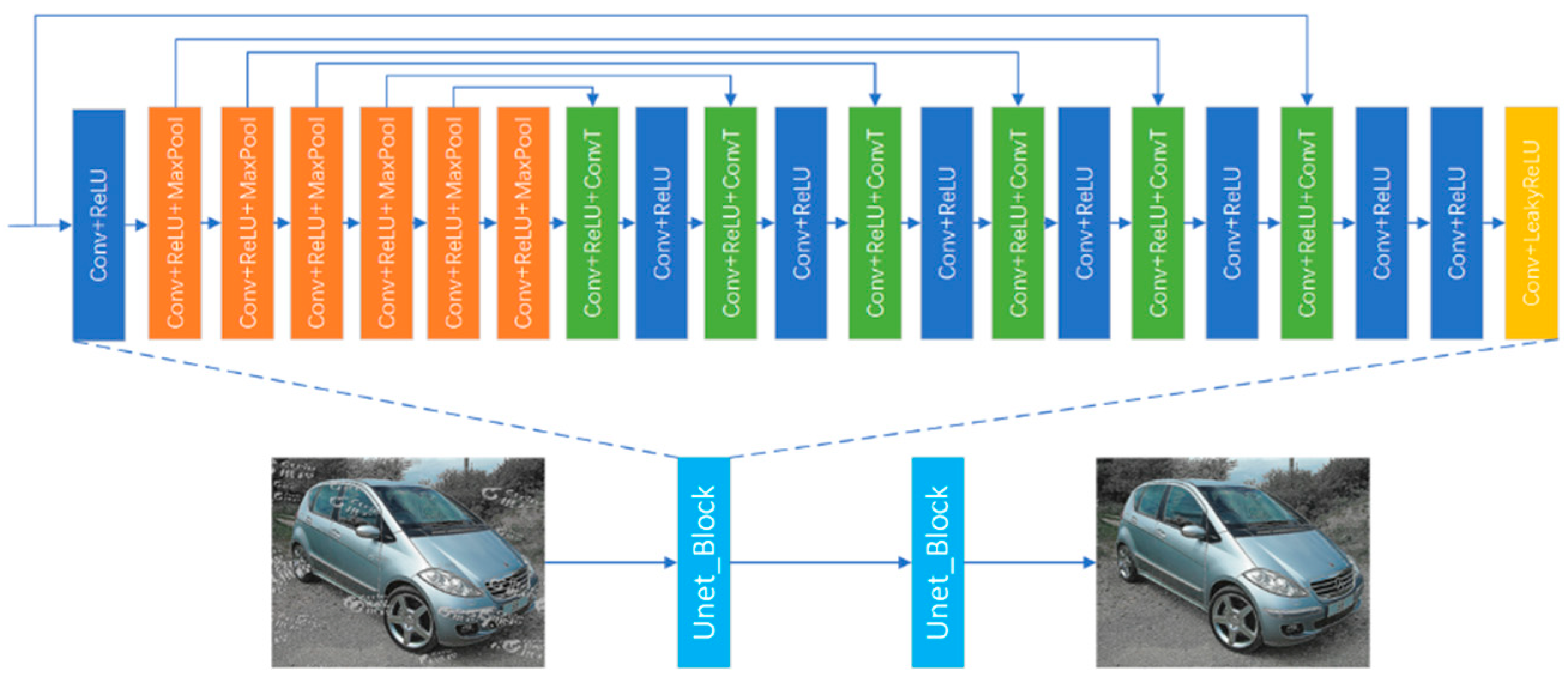 Electronics 11 03760 g001 Electronics 11 03760 g001