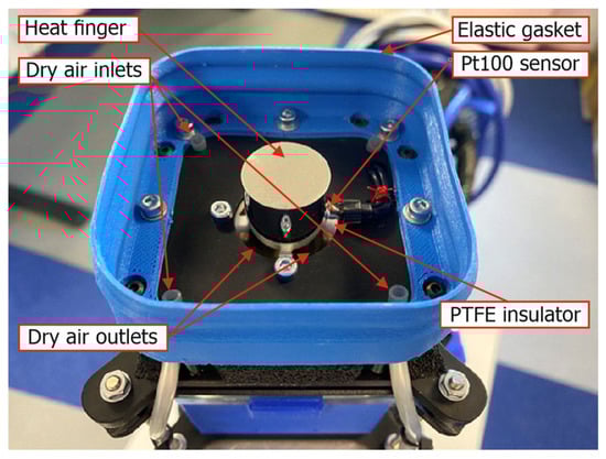 Electronics 11 03766 g008 550