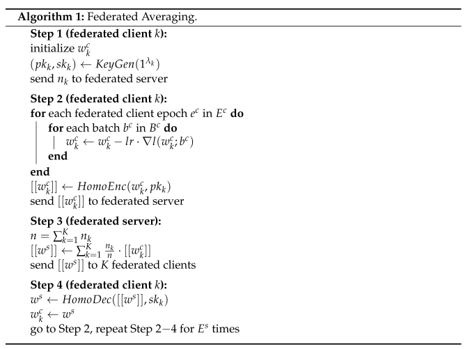 Electronics 11 03767 i001 Electronics 11 03767 i001