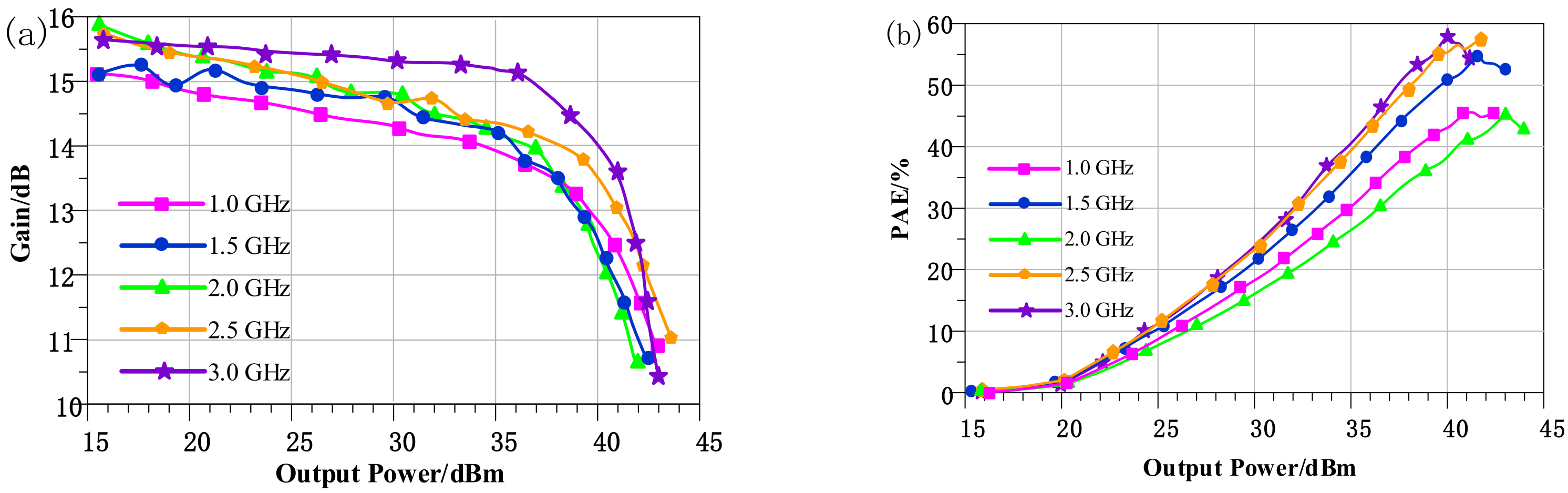 Electronics 11 03768 g015