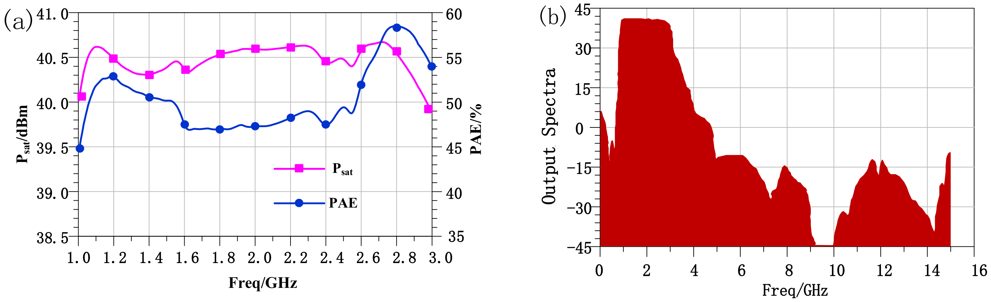 Electronics 11 03768 g016