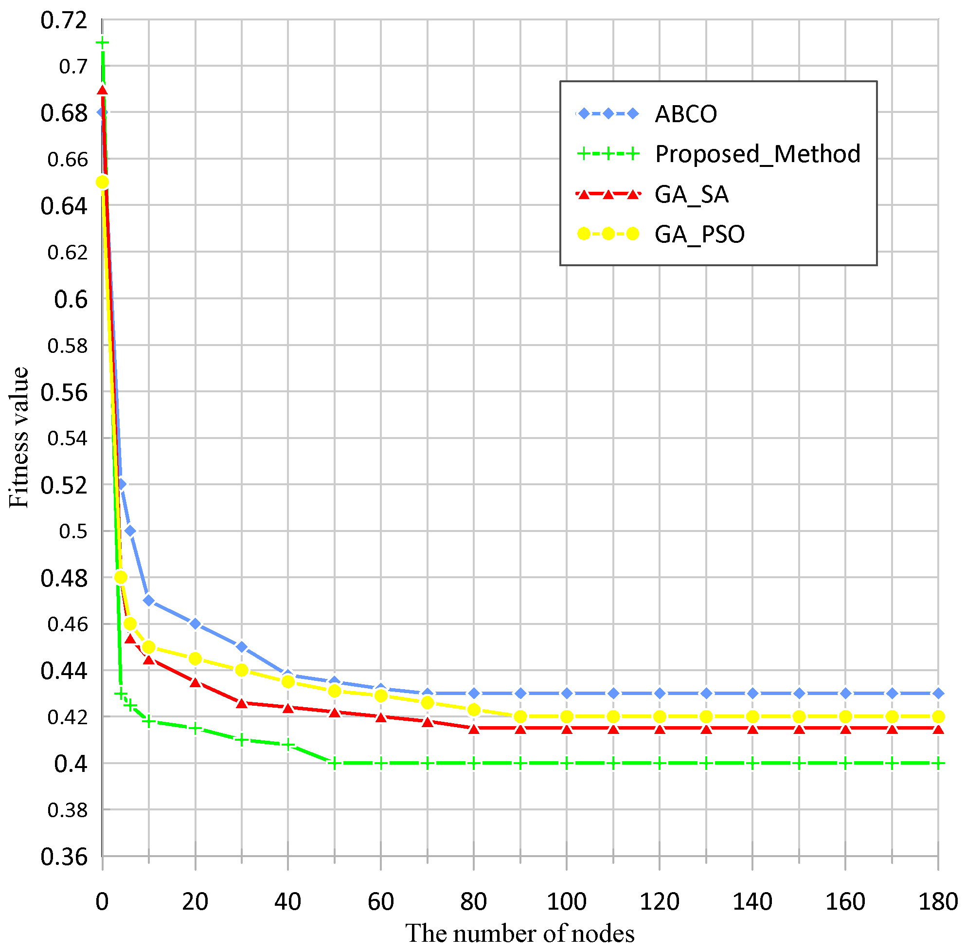 Electronics 11 03769 g004