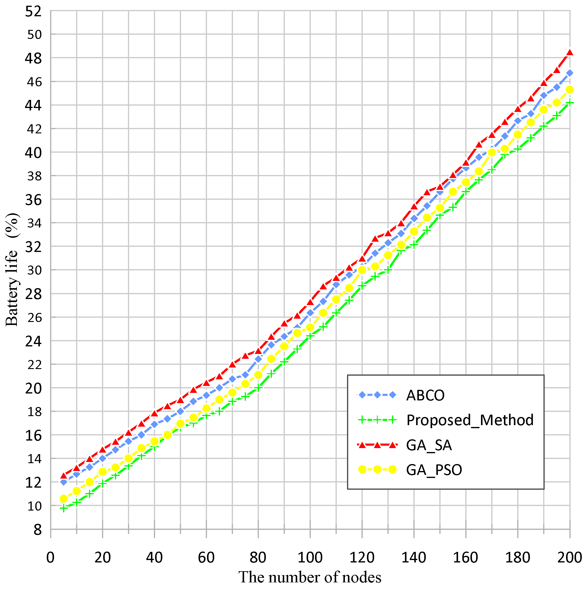 Electronics 11 03769 g007