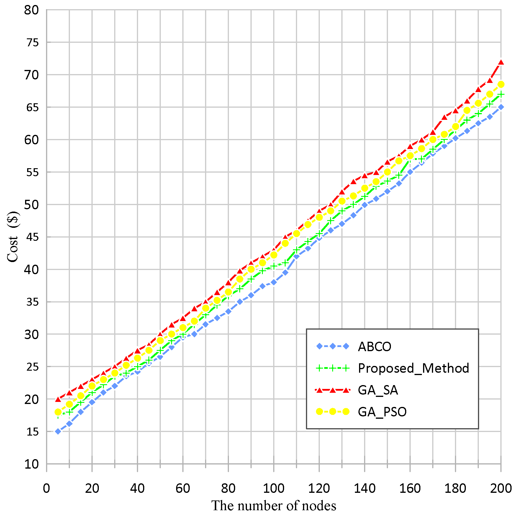 Electronics 11 03769 g009