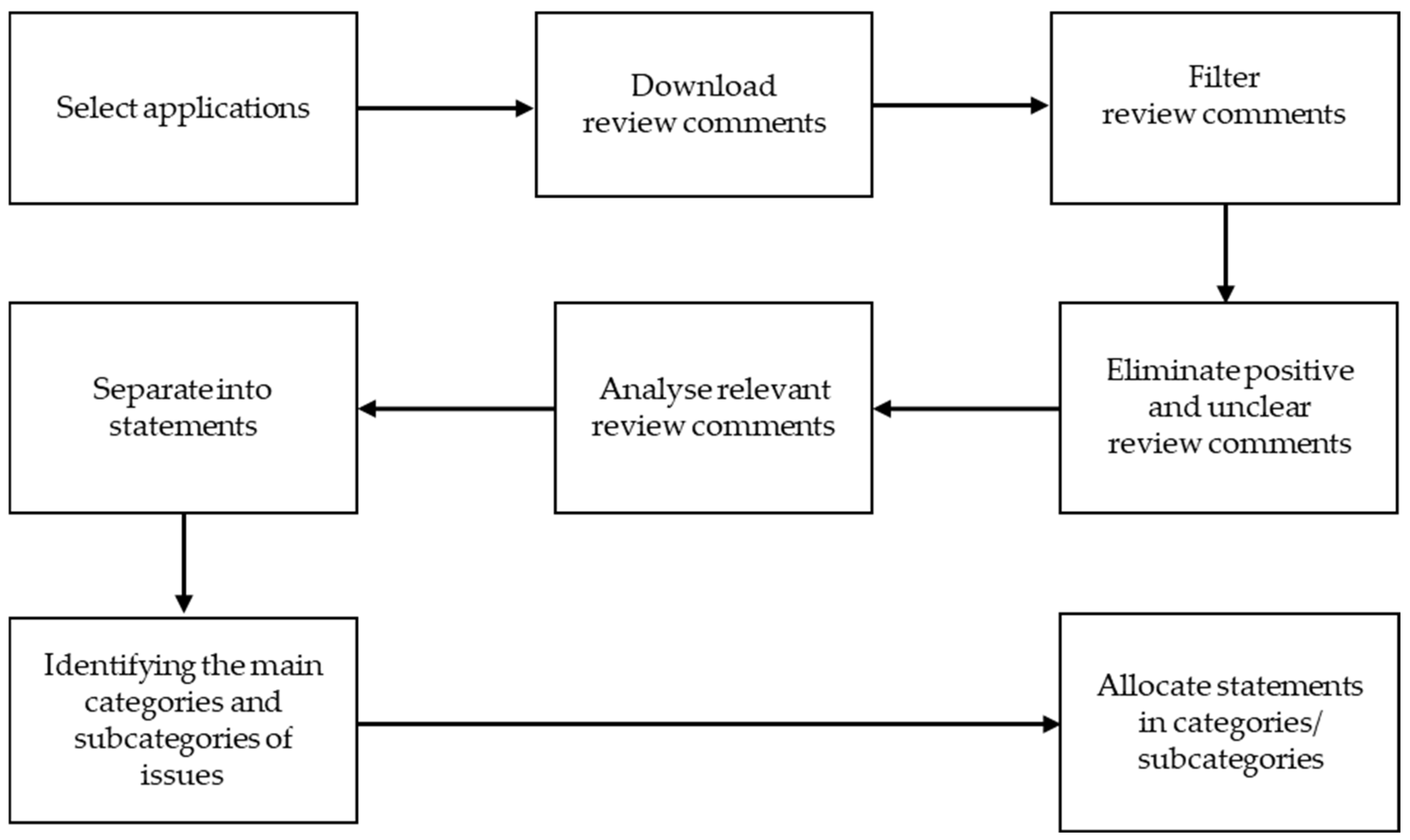 Electronics 11 03771 g001