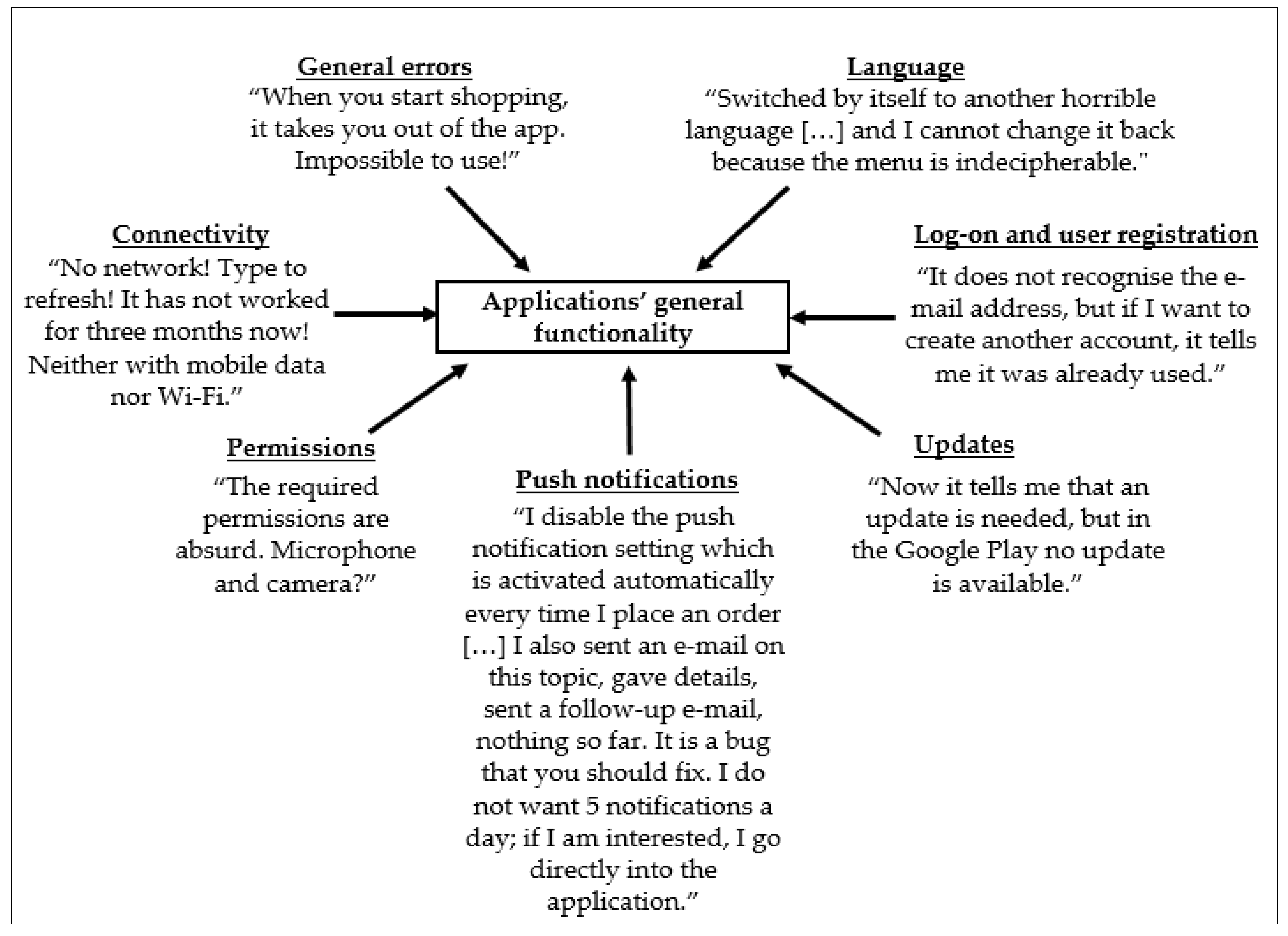 Electronics 11 03771 g003