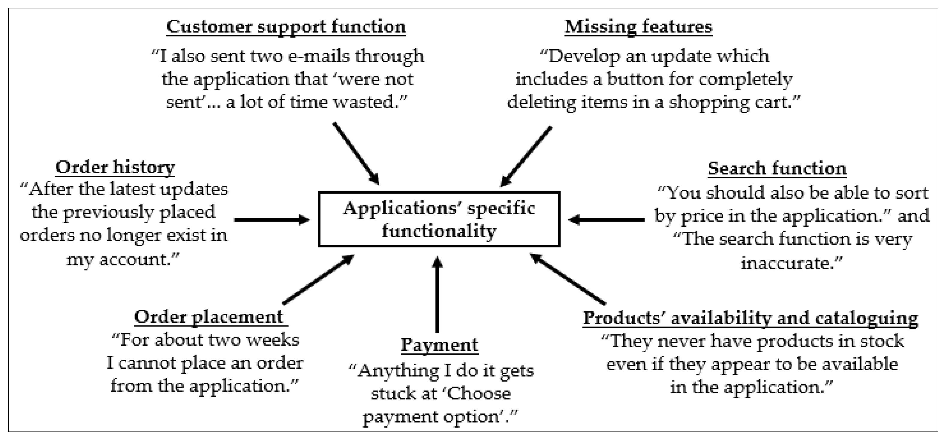 Electronics 11 03771 g004