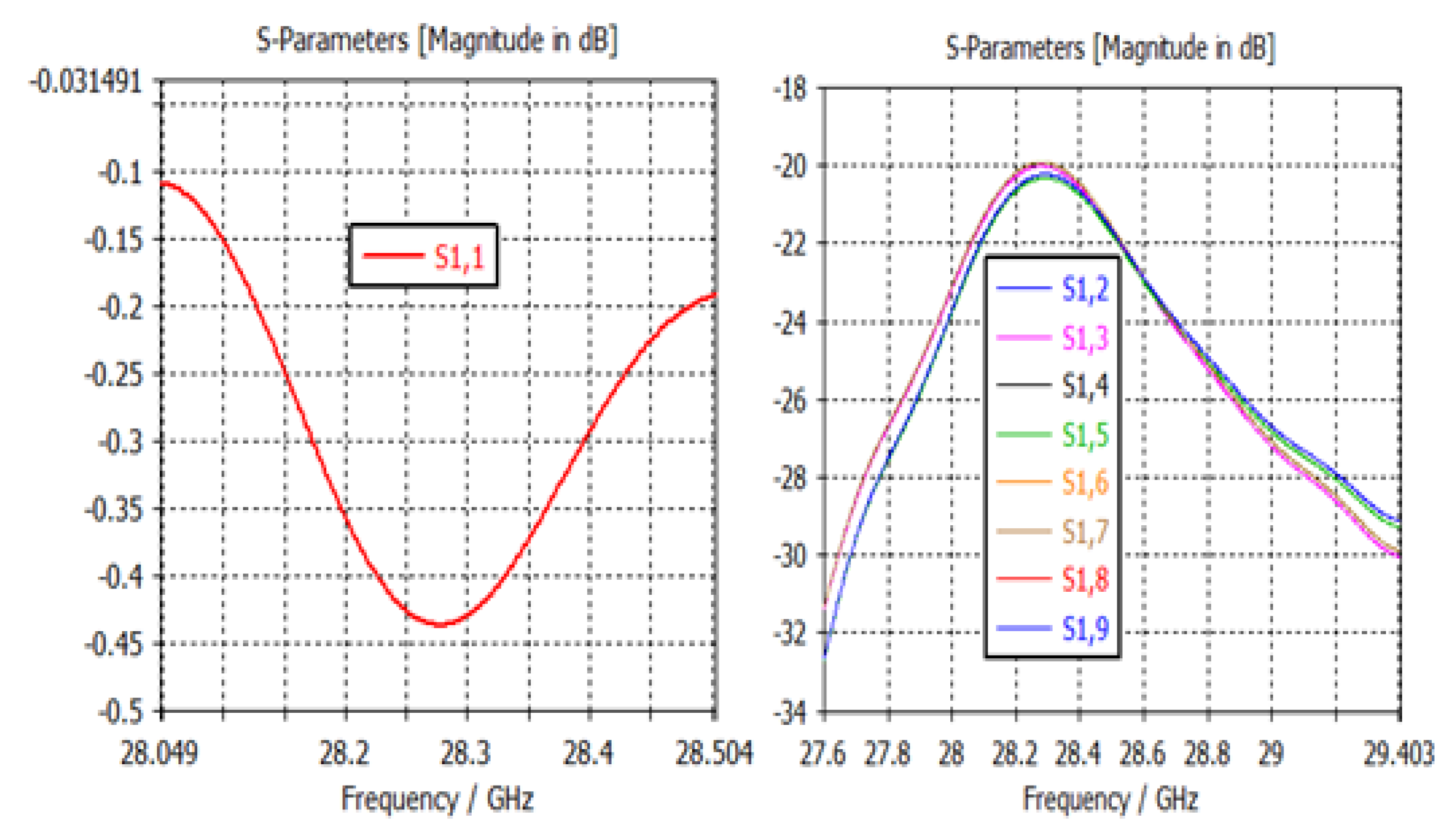 Electronics 11 03781 g011