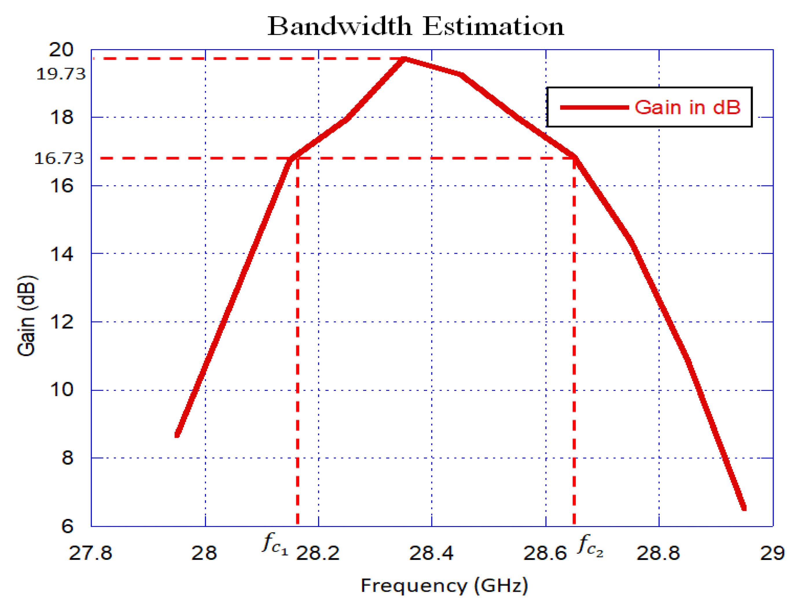 Electronics 11 03781 g018