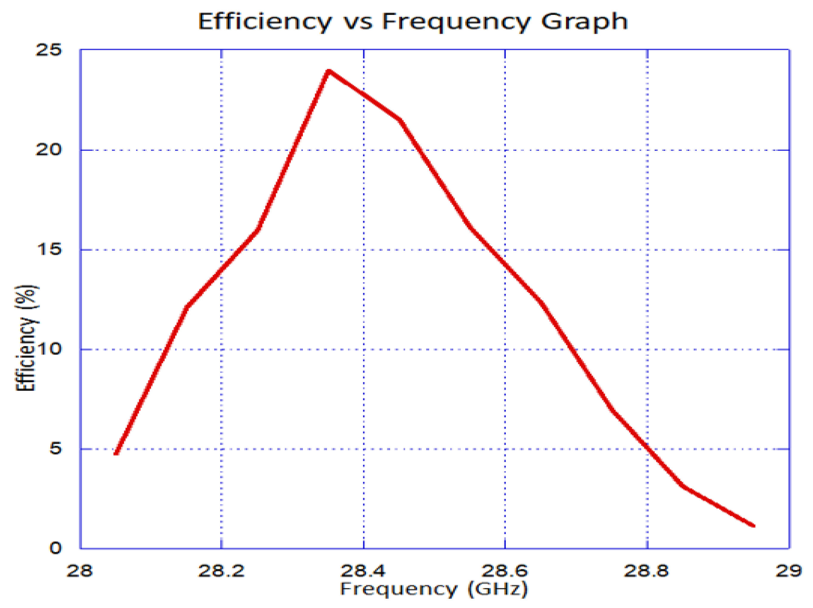 Electronics 11 03781 g019