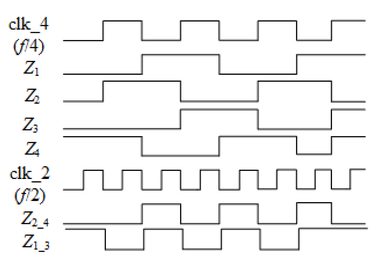 Electronics 11 03784 g003 Electronics 11 03784 g003