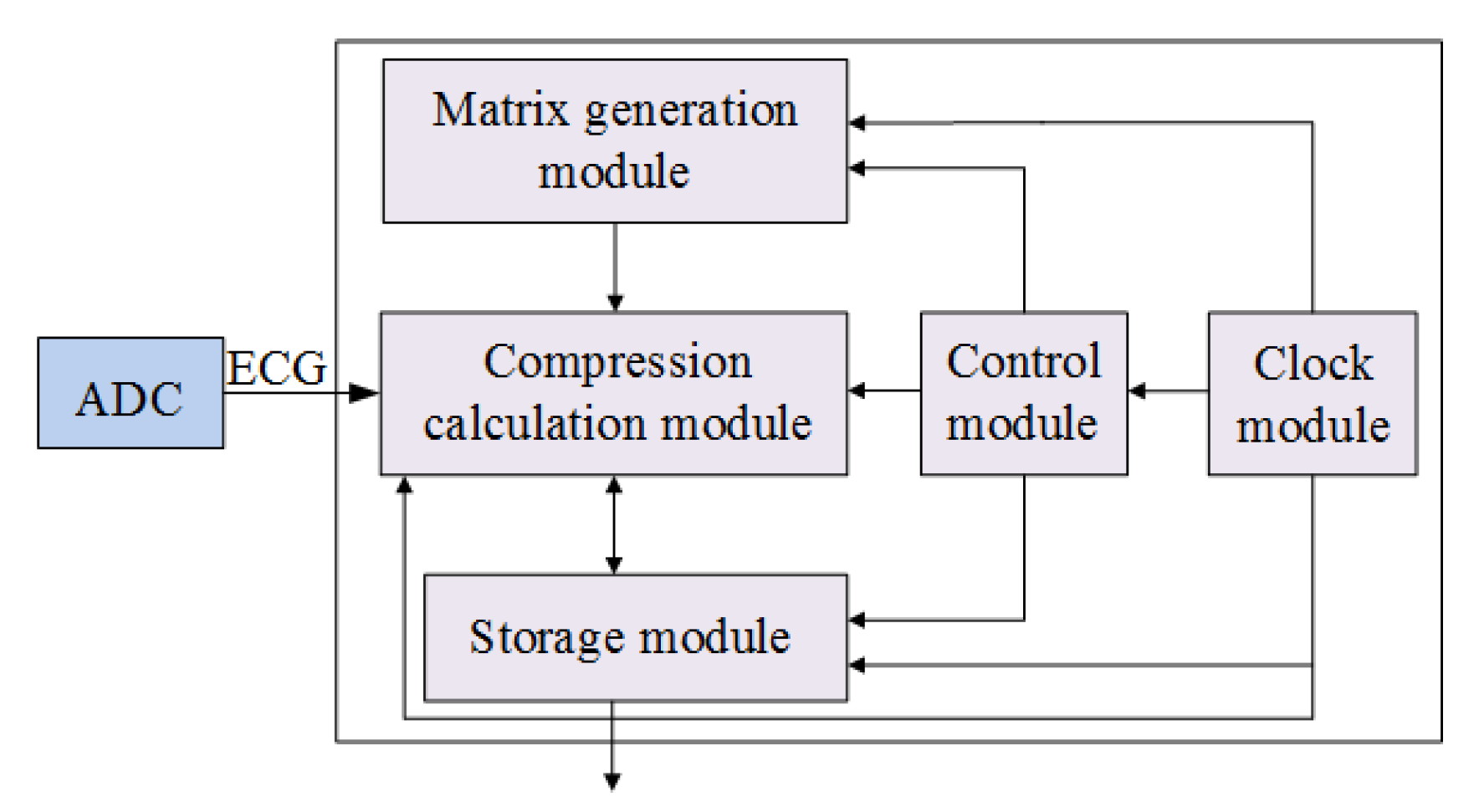 Electronics 11 03784 g004 Electronics 11 03784 g004
