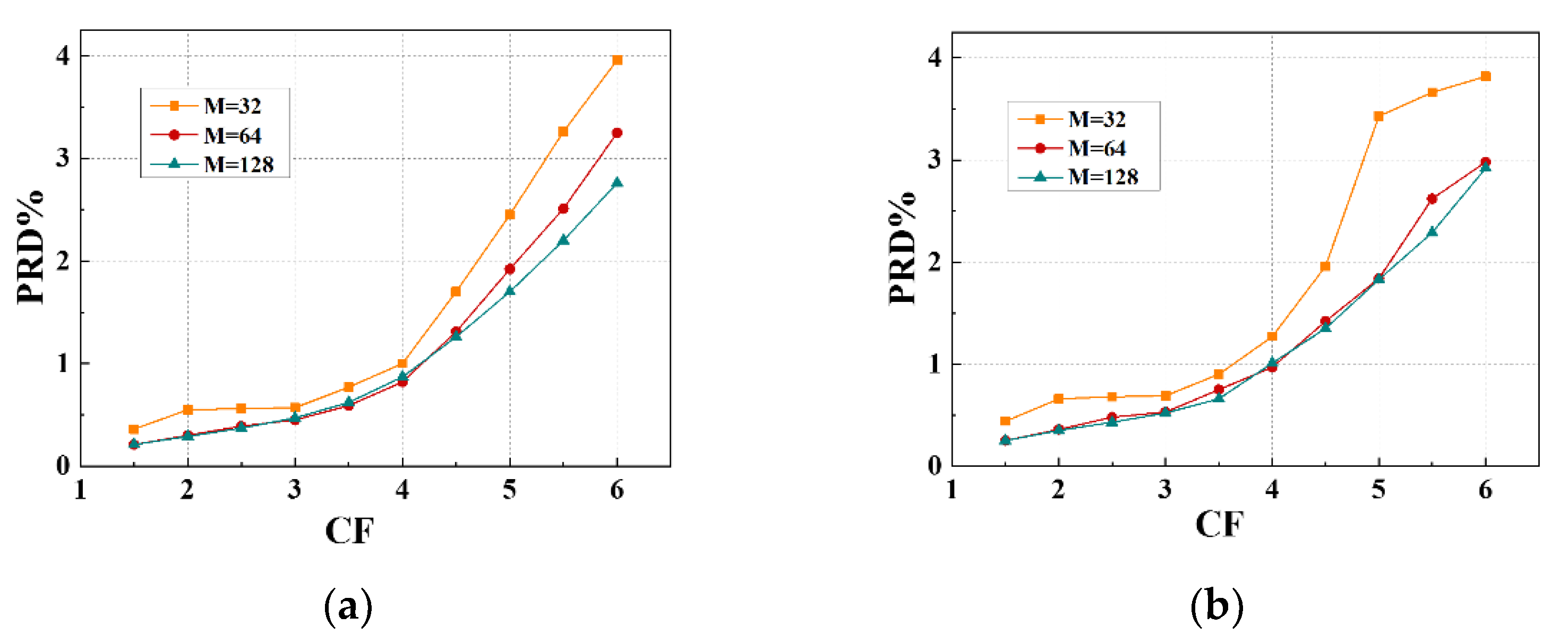Electronics 11 03784 g006 Electronics 11 03784 g006