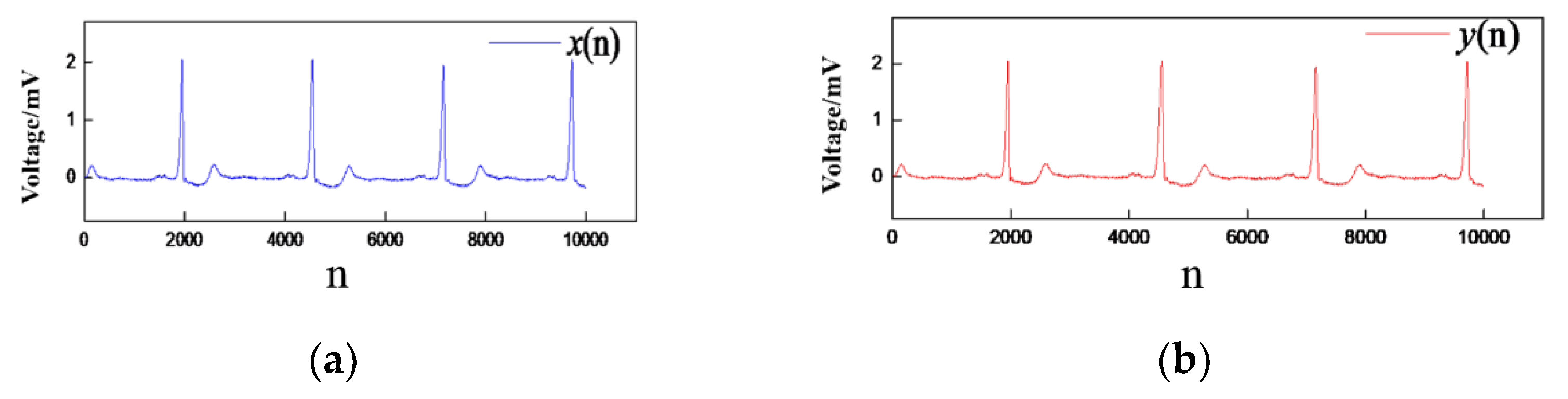 Electronics 11 03784 g009 Electronics 11 03784 g009