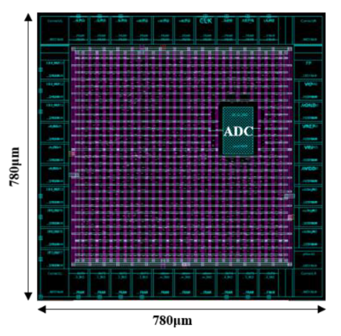 Electronics 11 03784 g010 Electronics 11 03784 g010
