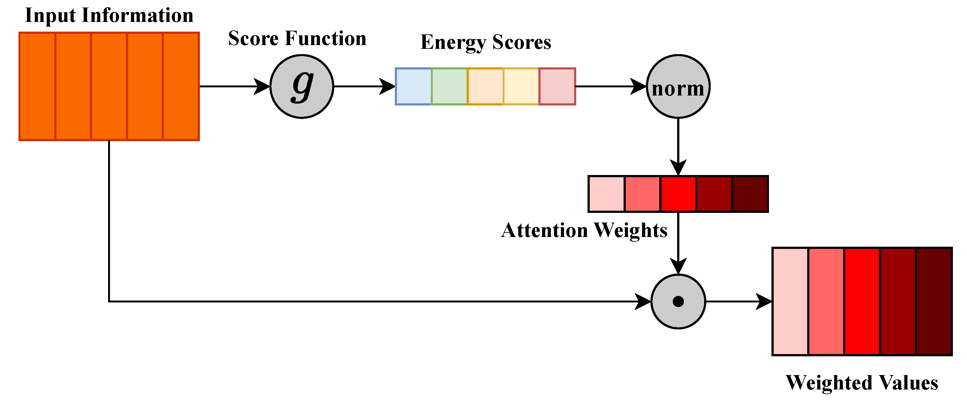 Electronics 11 03787 g001