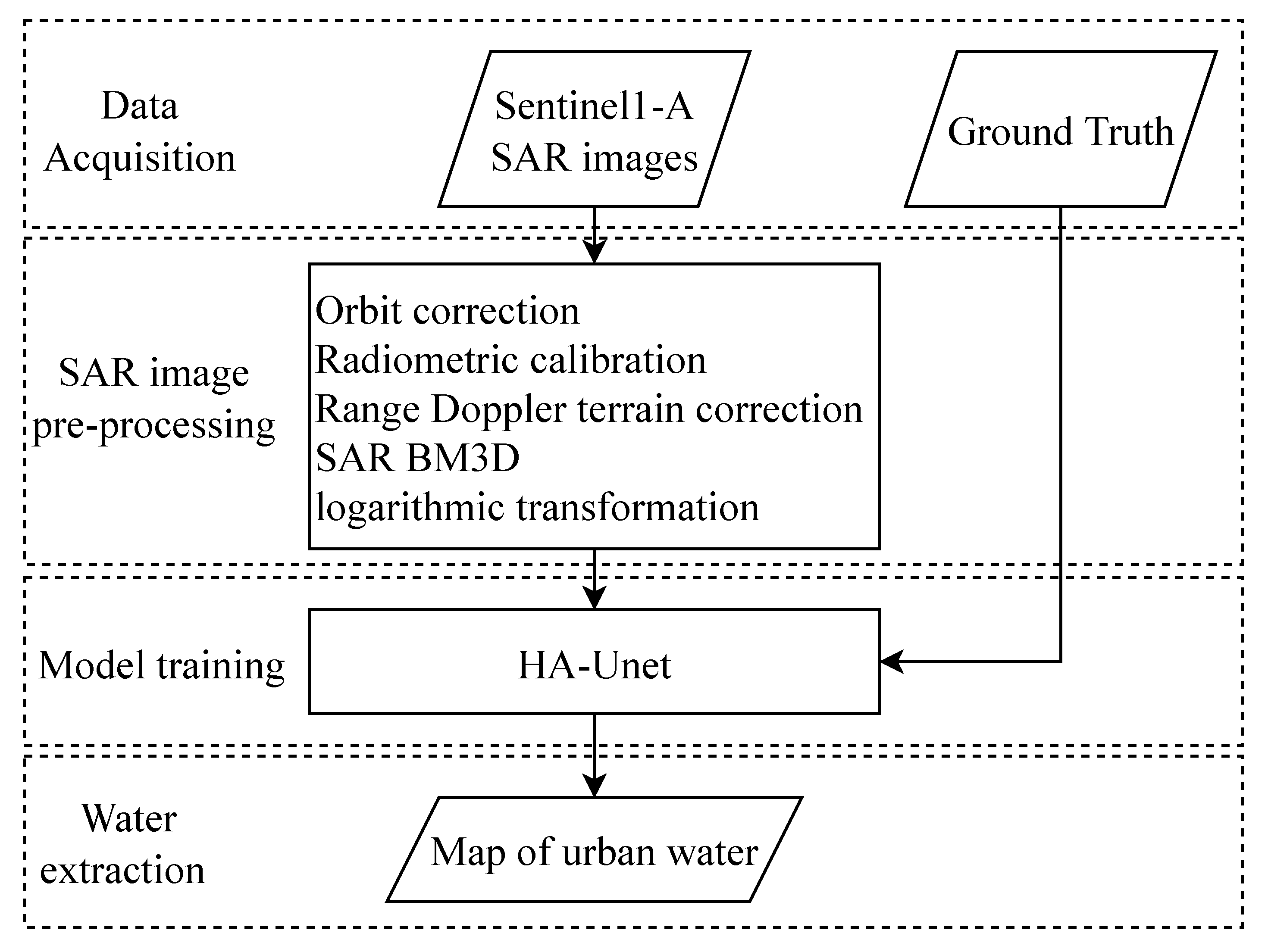 Electronics 11 03787 g004