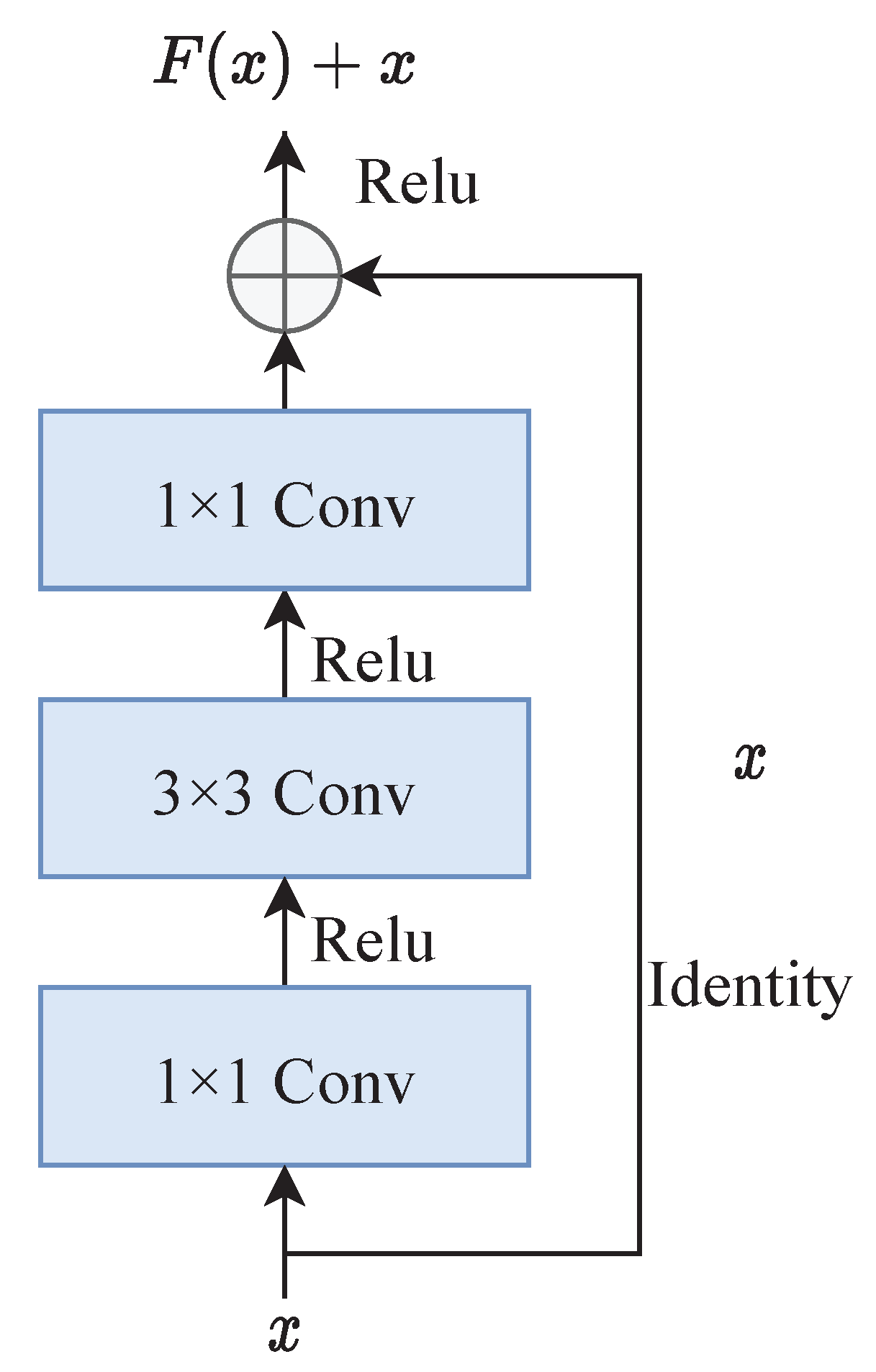 Electronics 11 03787 g006