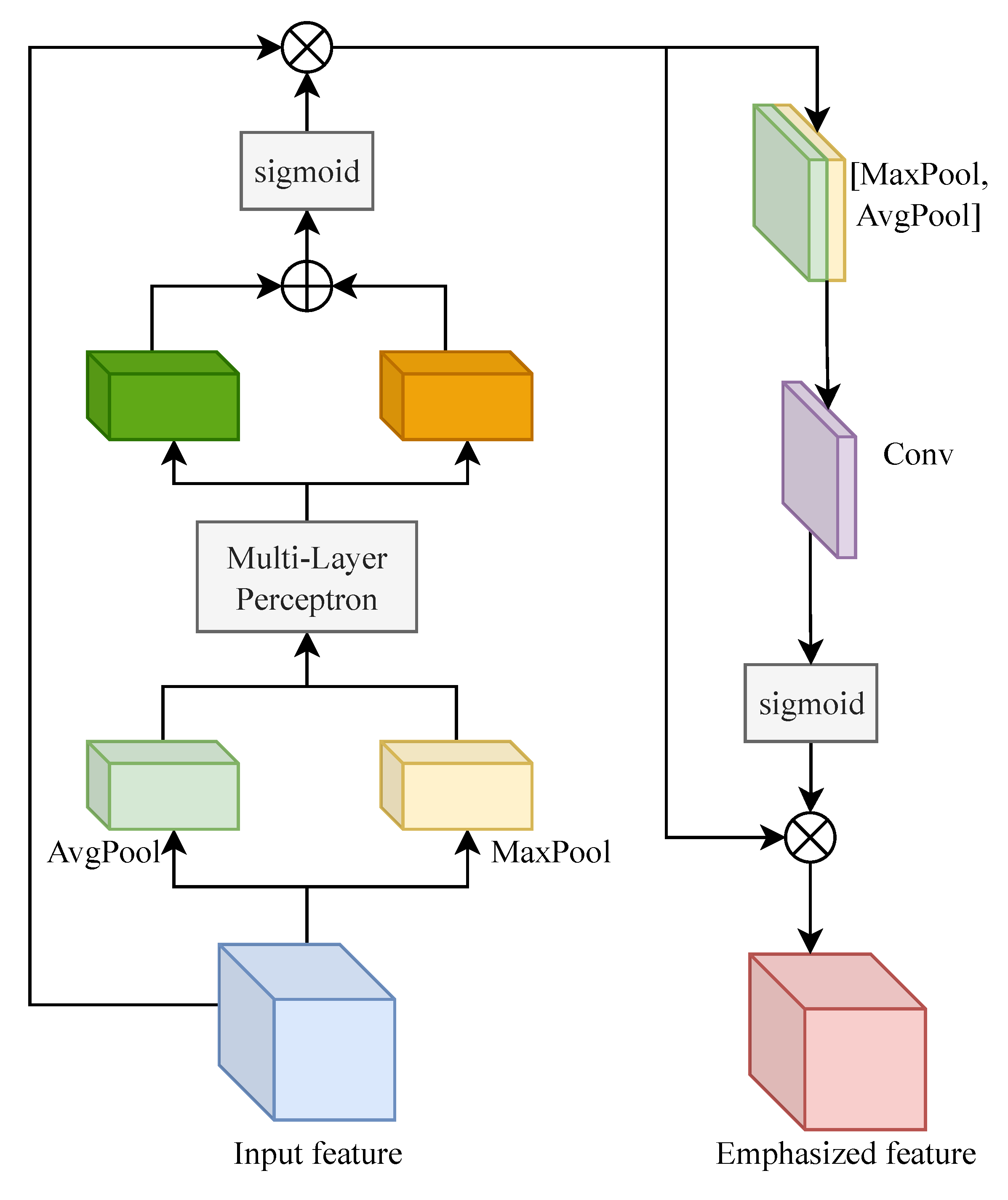 Electronics 11 03787 g007