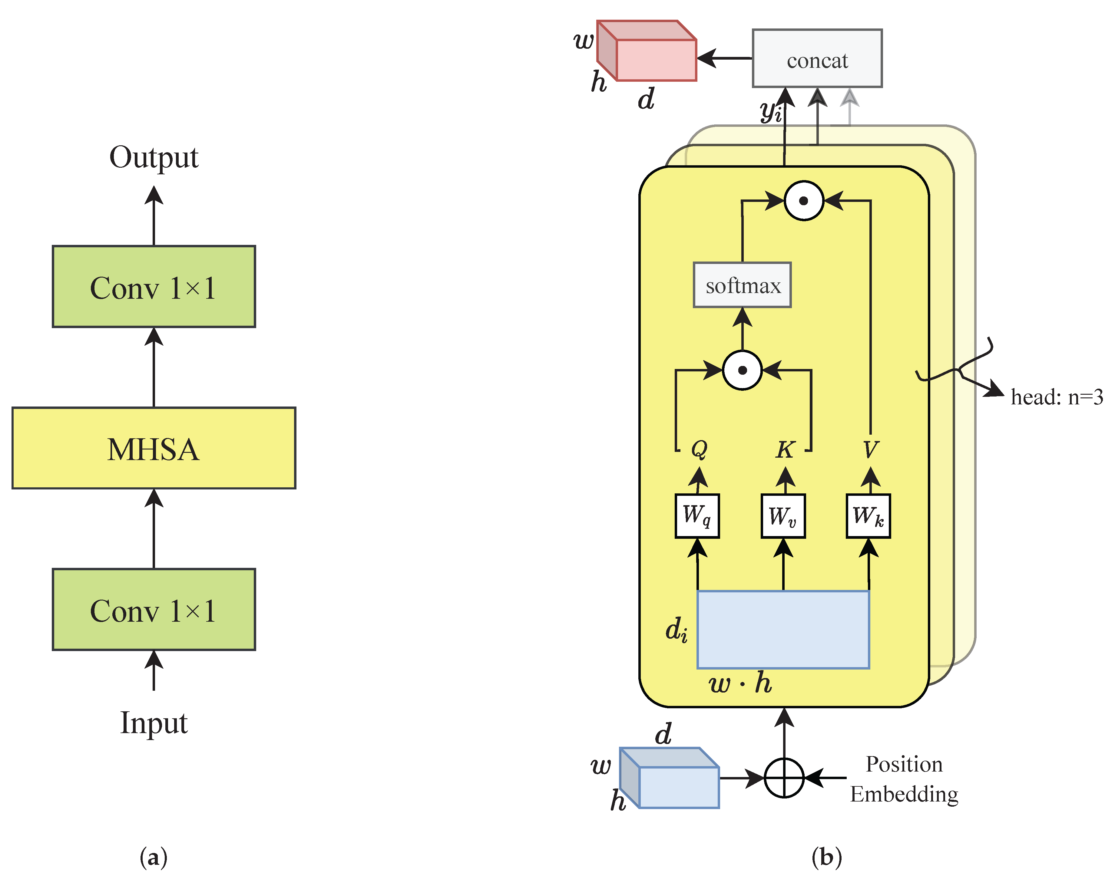 Electronics 11 03787 g008