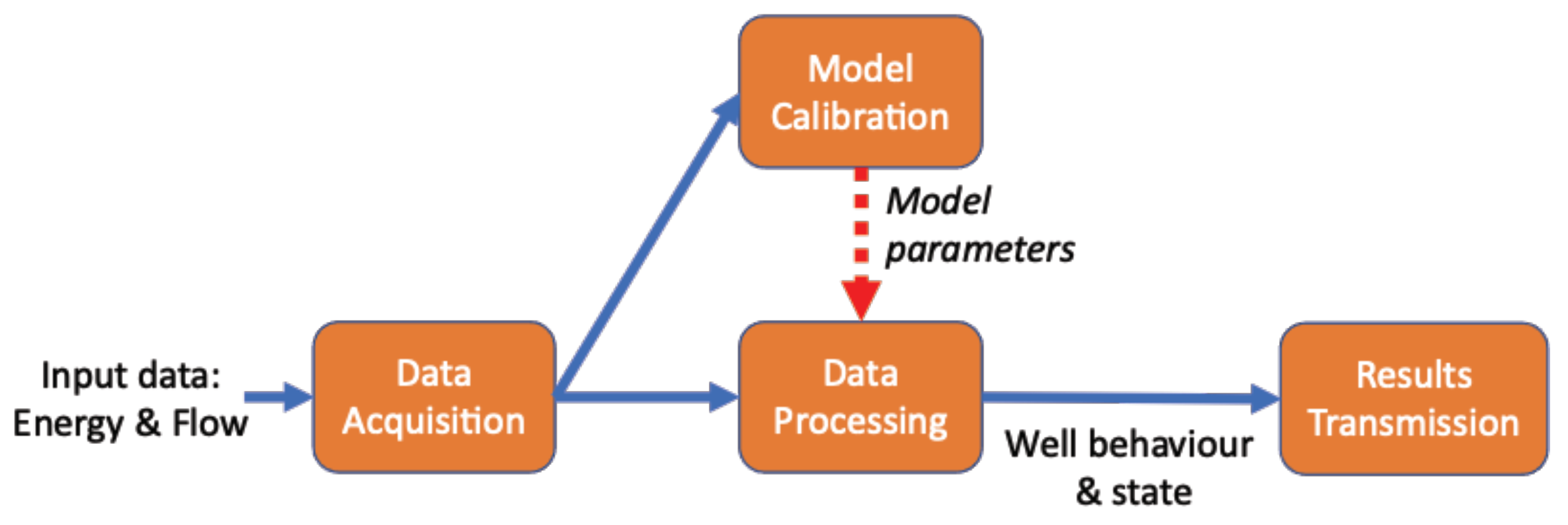Electronics 11 03788 g001
