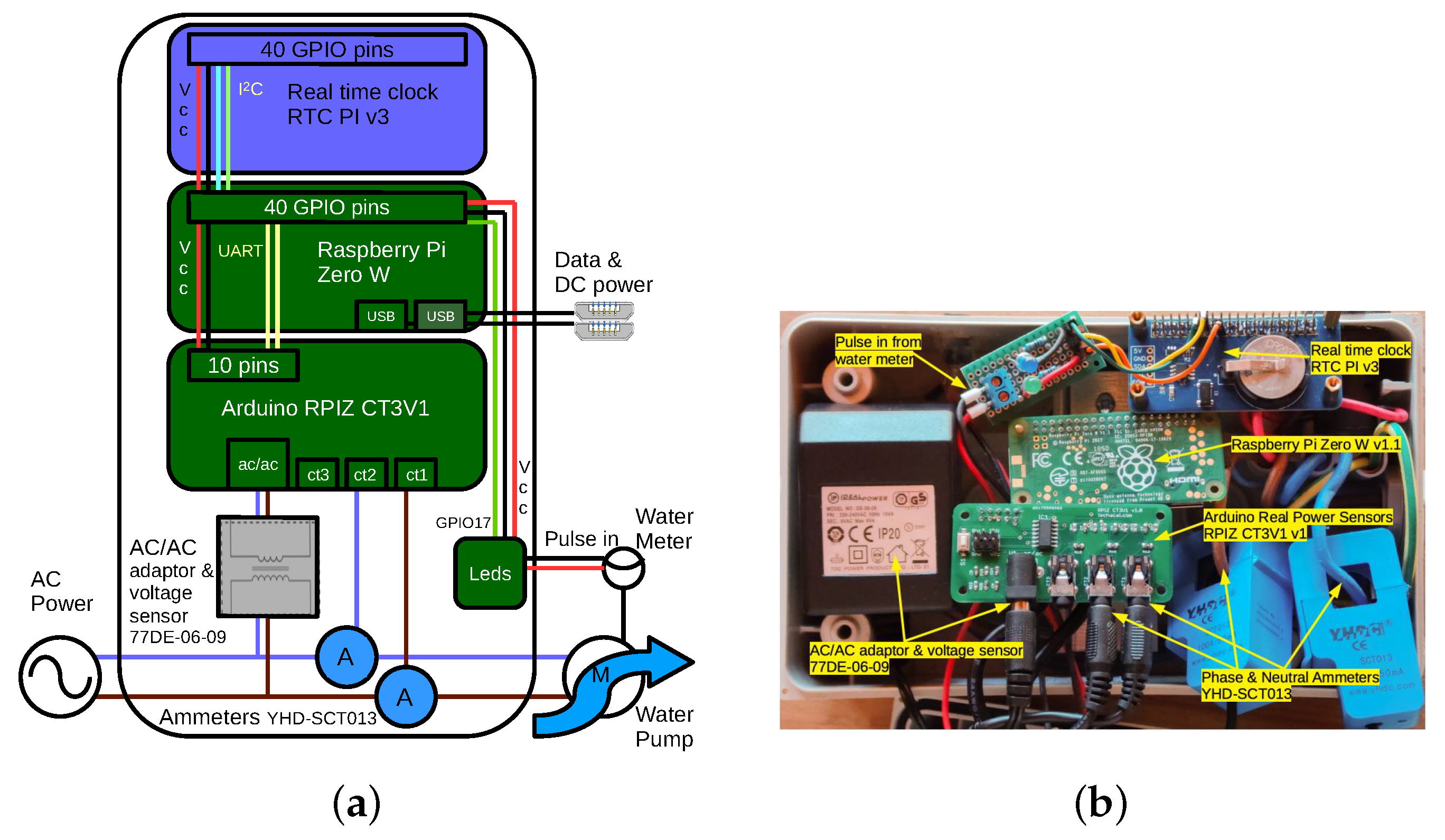 Electronics 11 03788 g002