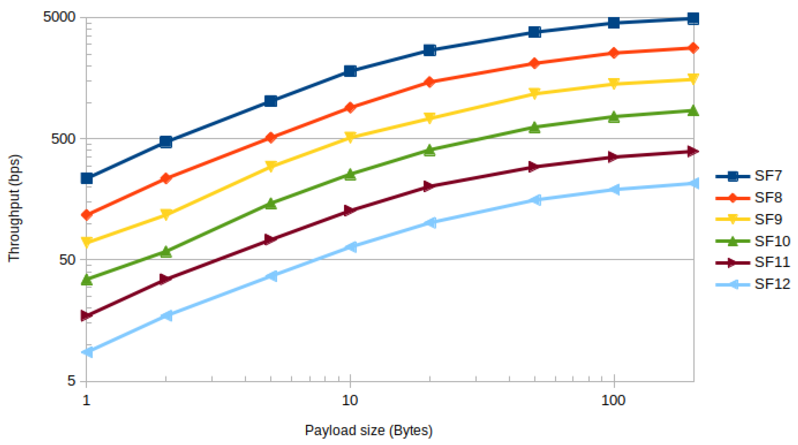 Electronics 11 03788 g004