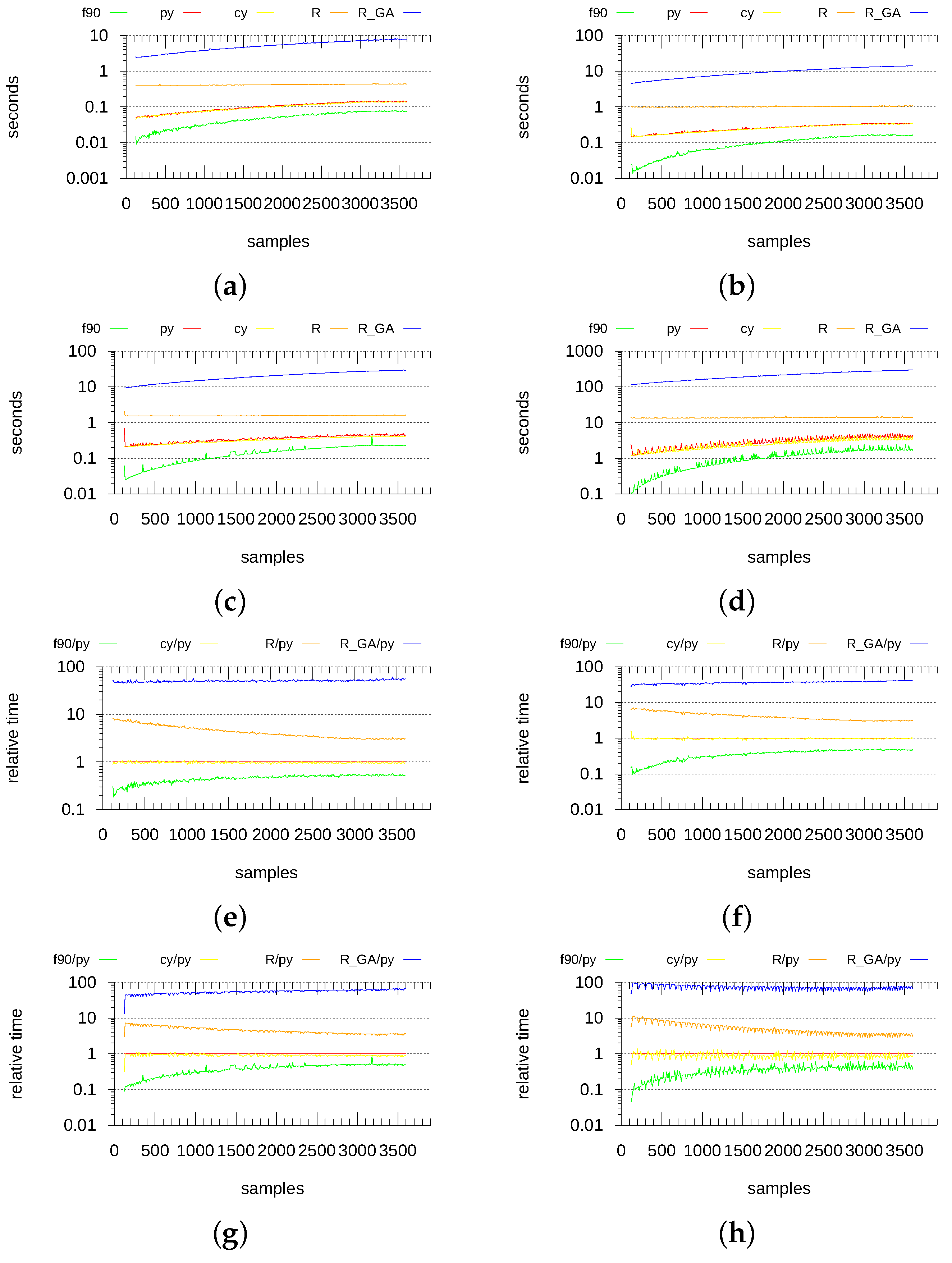 Electronics 11 03788 g006