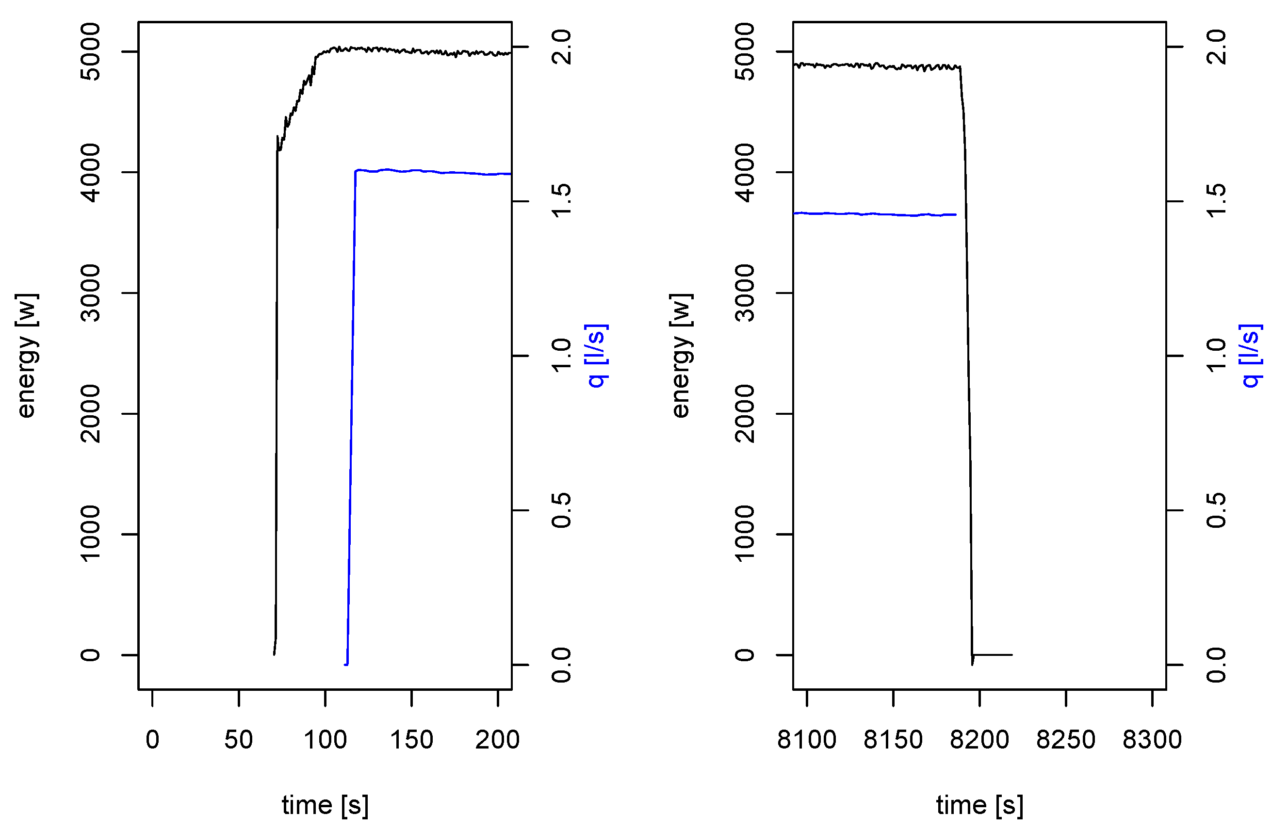 Electronics 11 03788 g007