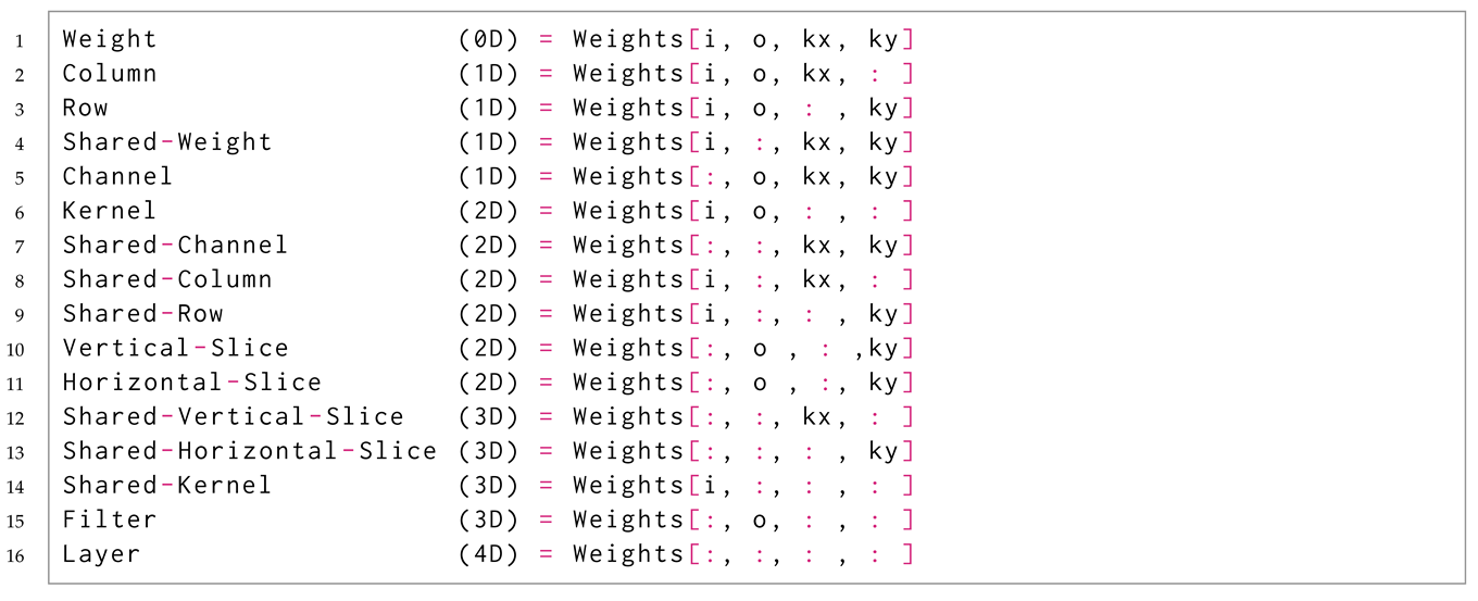 Electronics 11 03789 i002 Electronics 11 03789 i002