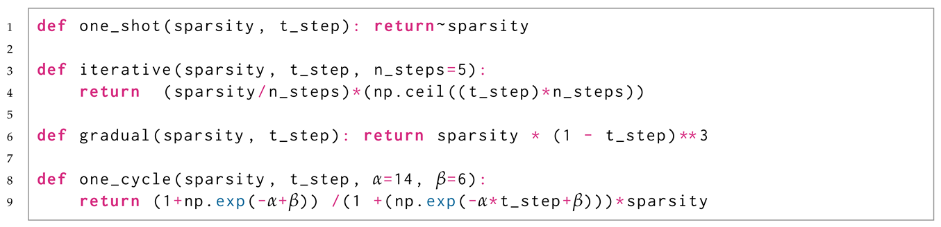 Electronics 11 03789 i006 Electronics 11 03789 i006