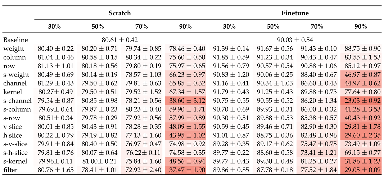 Electronics 11 03789 i014 Electronics 11 03789 i014