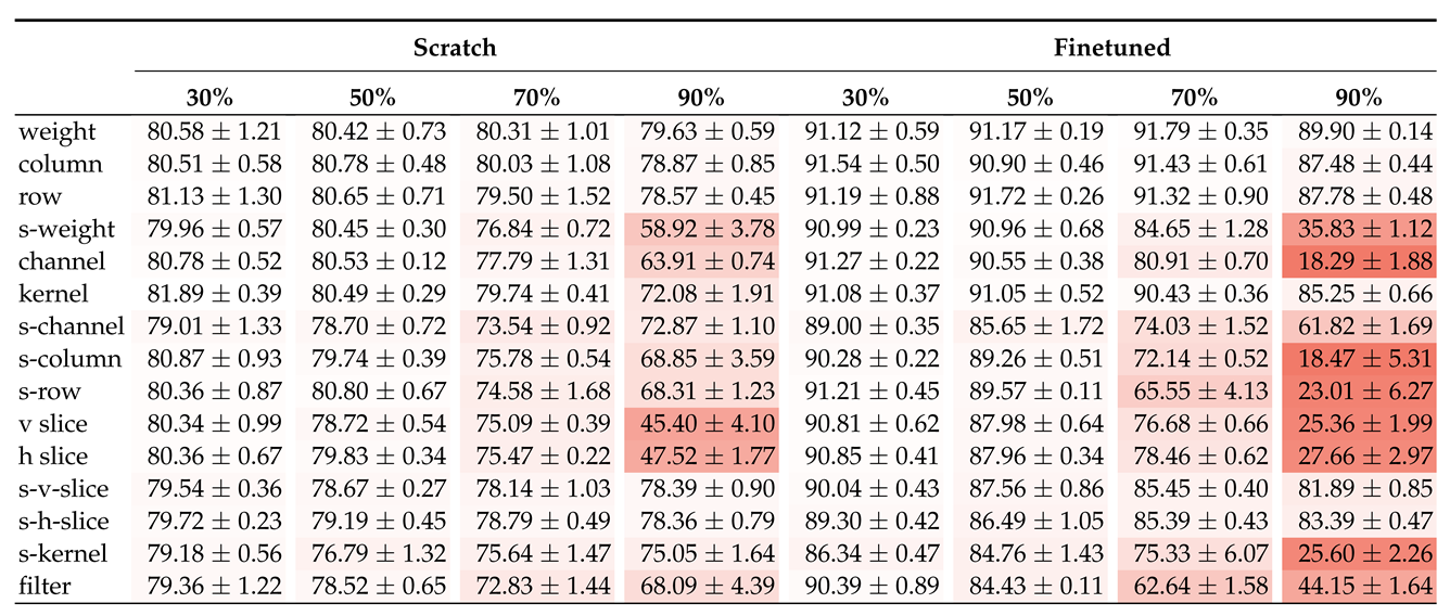 Electronics 11 03789 i015 Electronics 11 03789 i015
