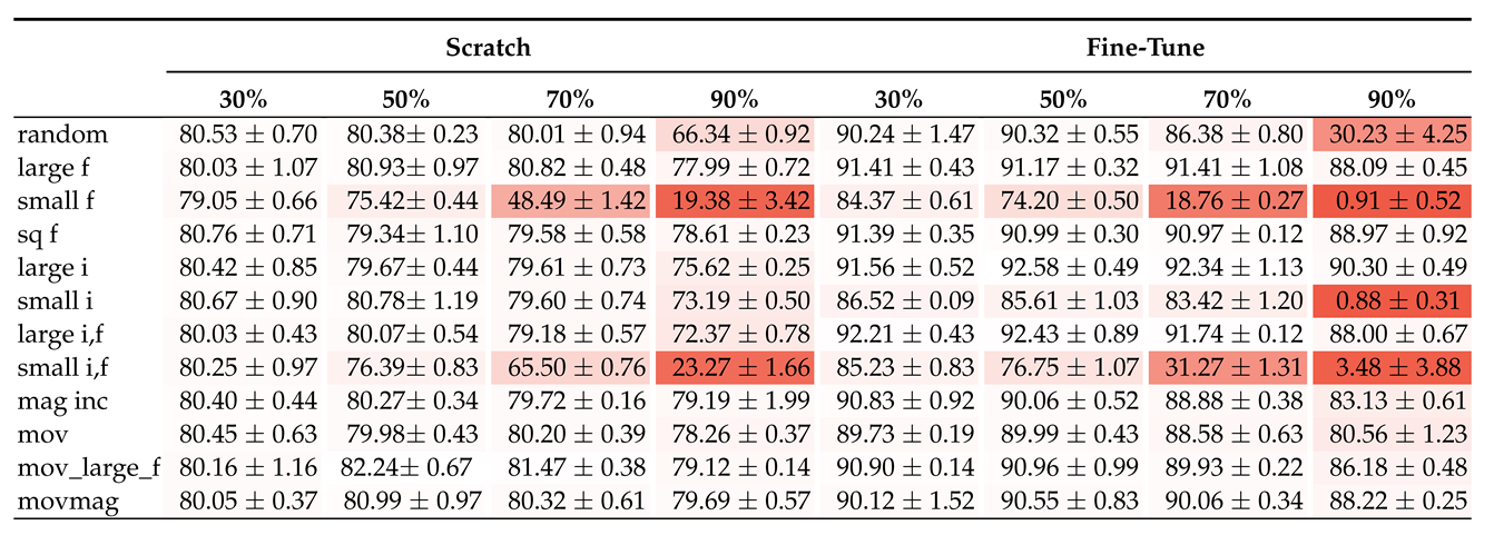 Electronics 11 03789 i016 Electronics 11 03789 i016