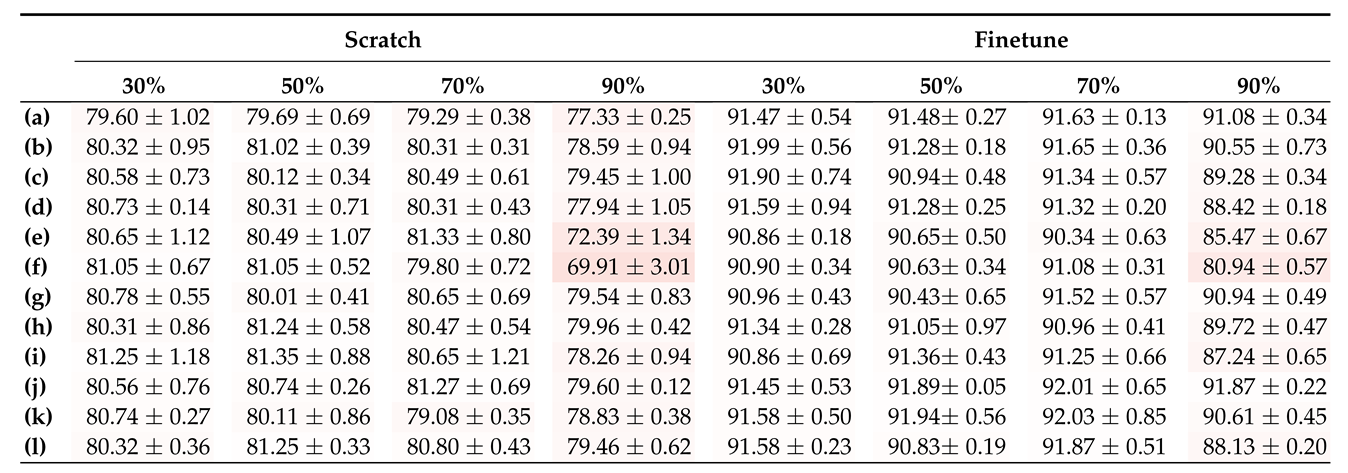 Electronics 11 03789 i017 Electronics 11 03789 i017