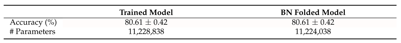 Electronics 11 03789 i021 Electronics 11 03789 i021