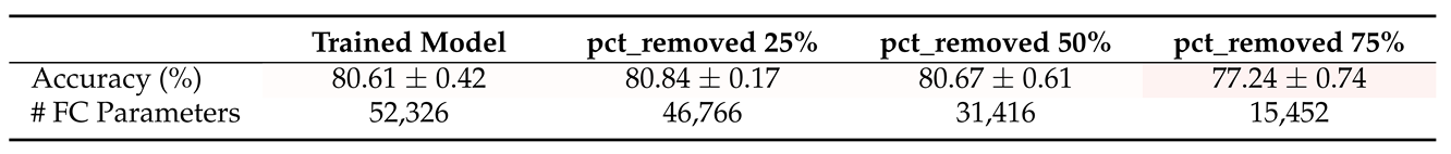 Electronics 11 03789 i022 Electronics 11 03789 i022