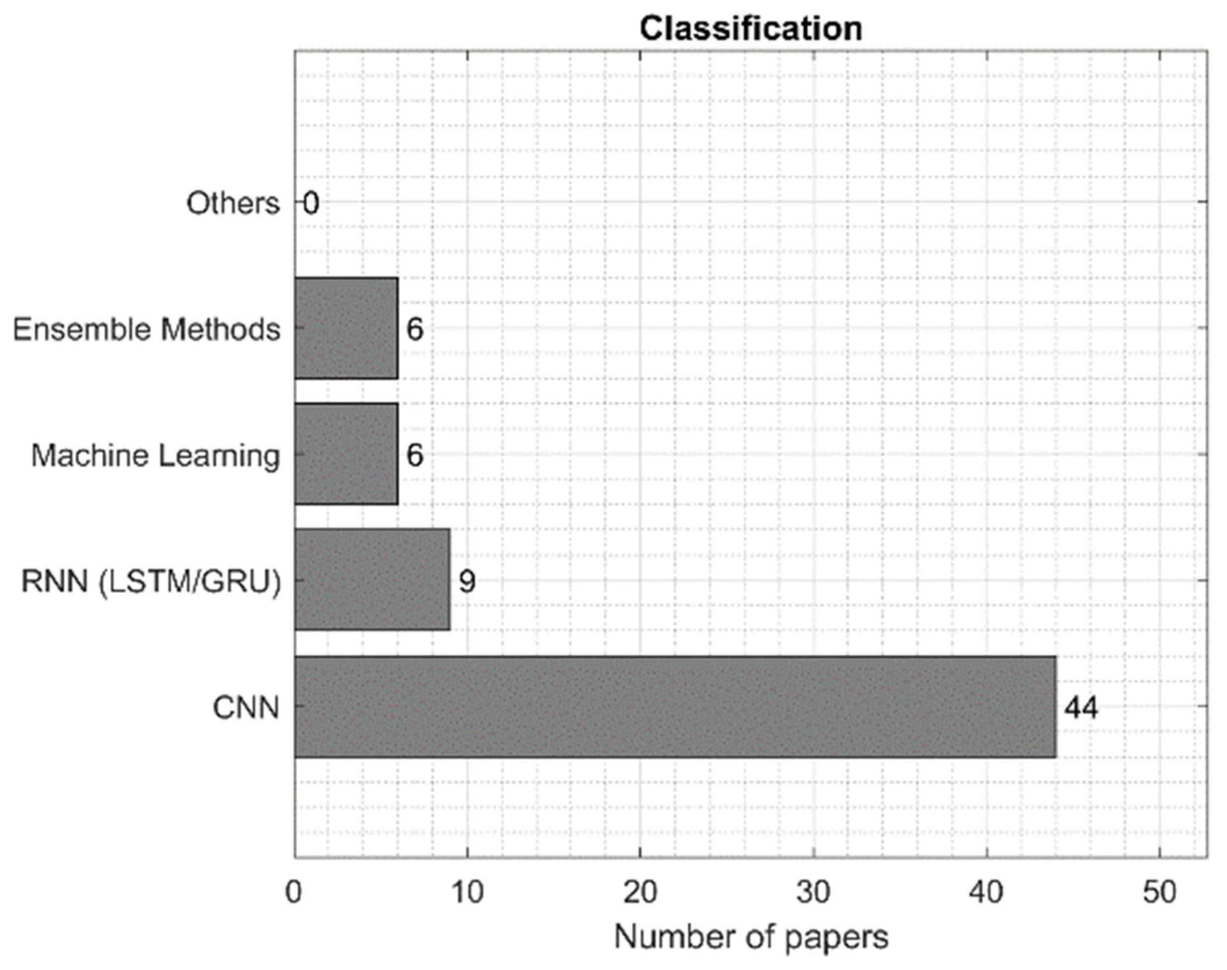 Electronics 11 03795 g009