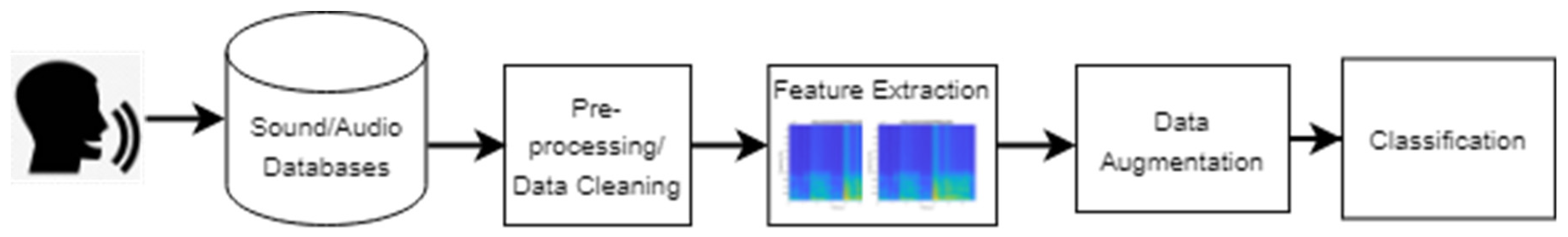 Electronics 11 03795 g010
