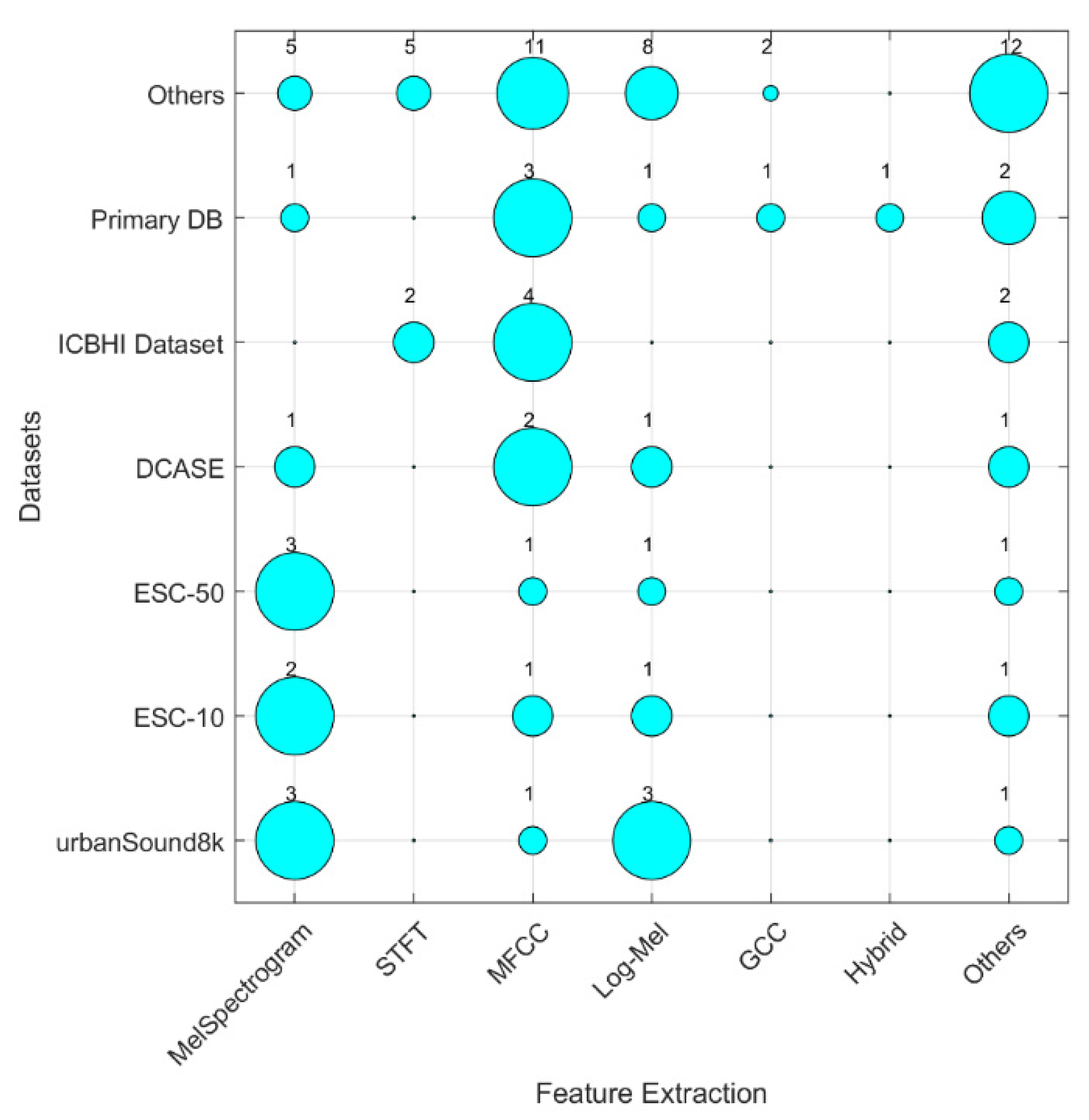 Electronics 11 03795 g012