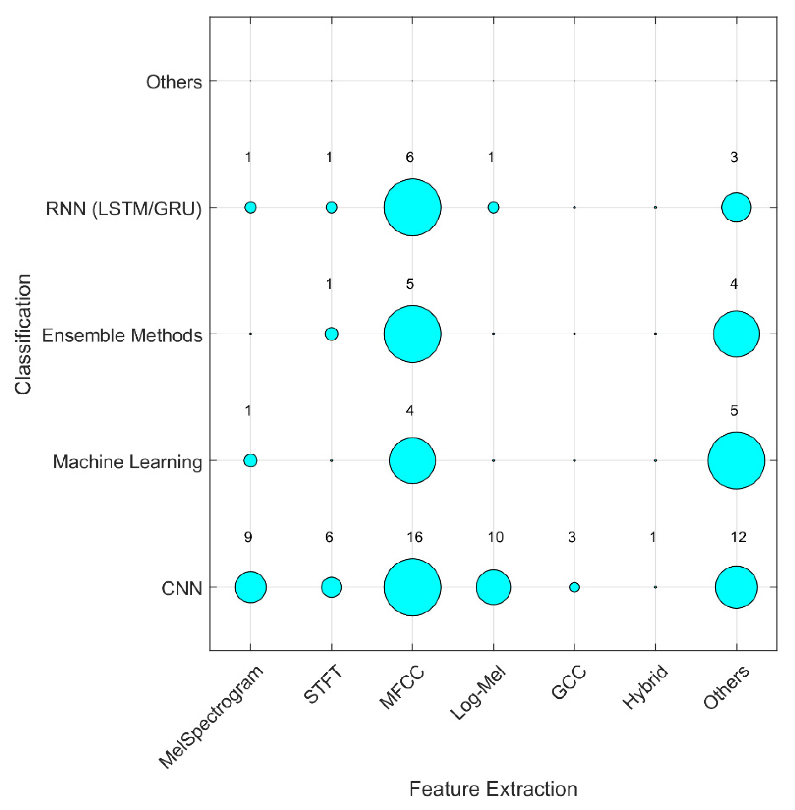 Electronics 11 03795 g014