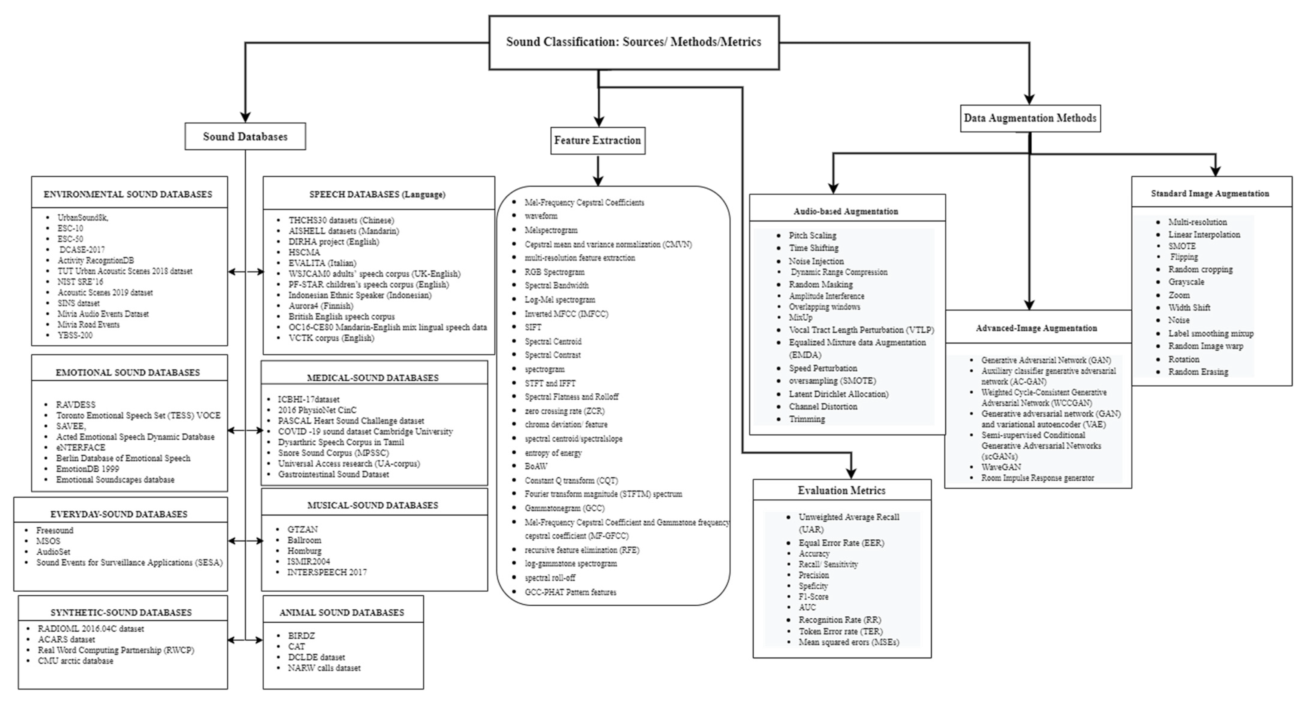 Electronics 11 03795 g015