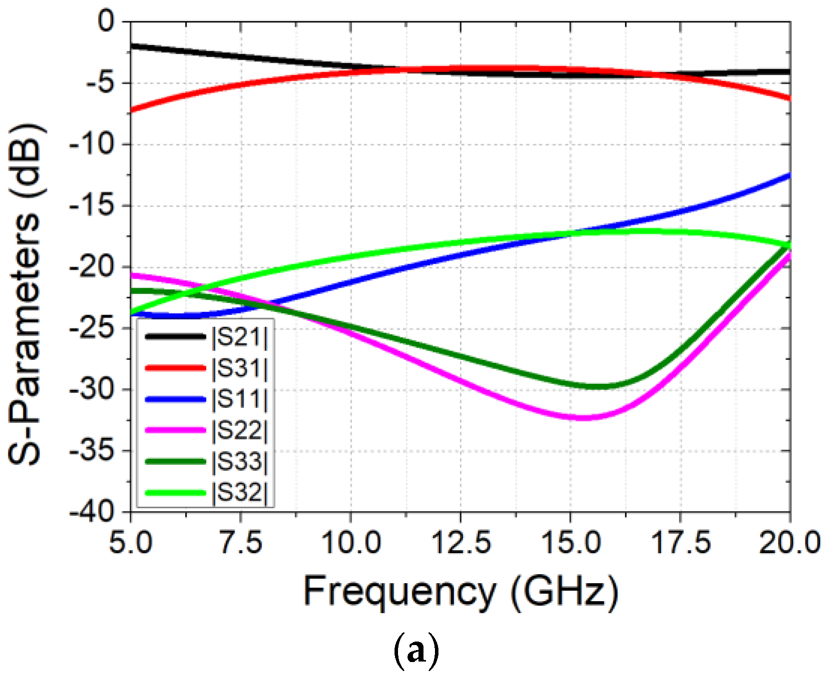 Electronics 11 03803 g004a