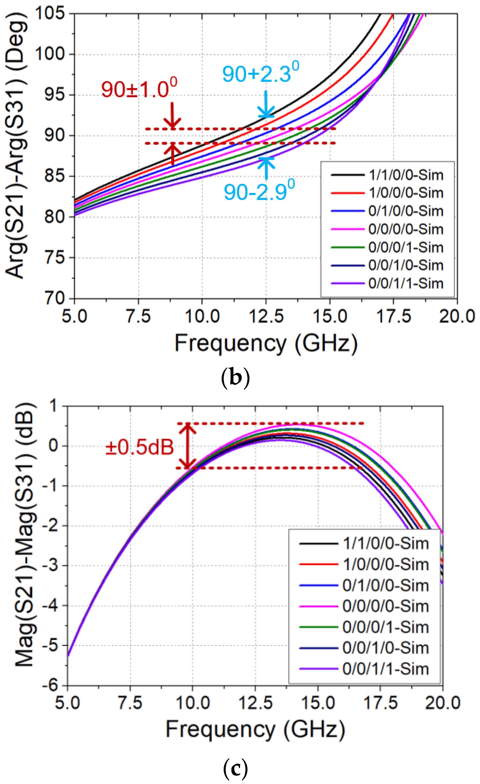 Electronics 11 03803 g004b