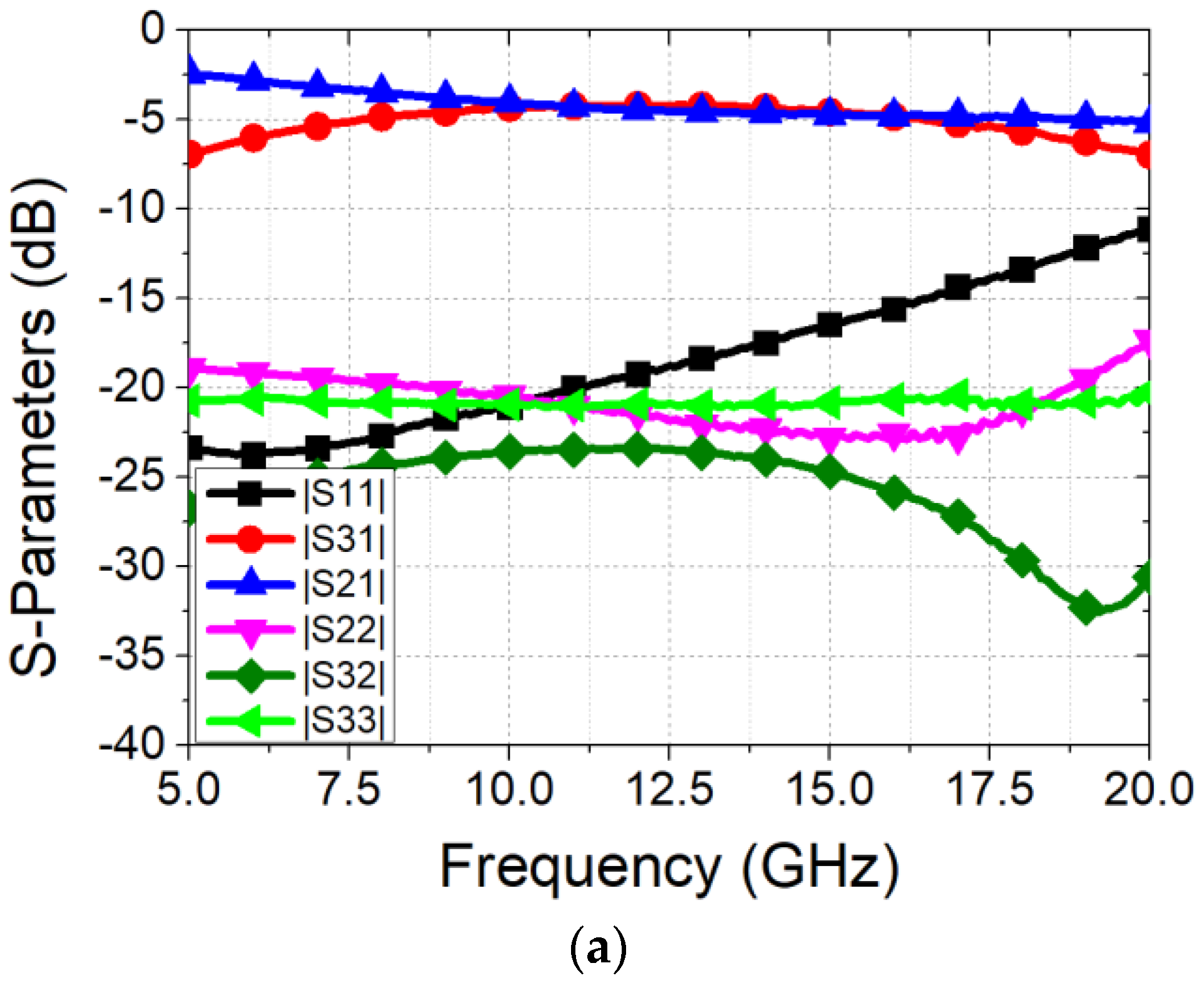 Electronics 11 03803 g006a