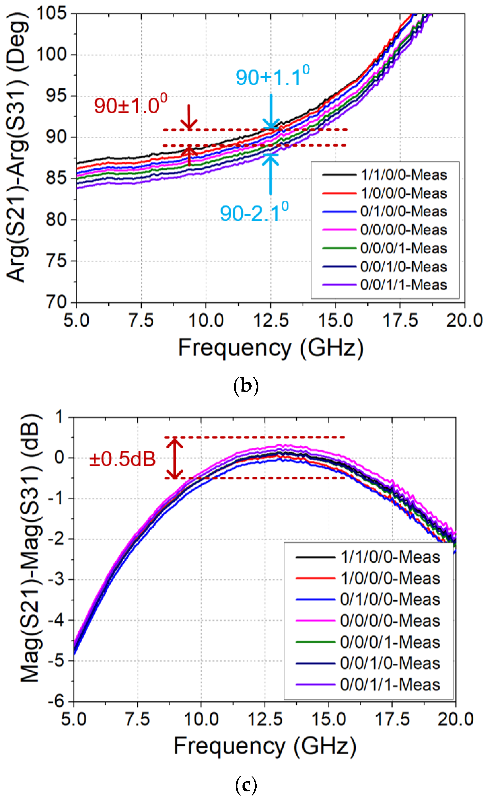 Electronics 11 03803 g006b