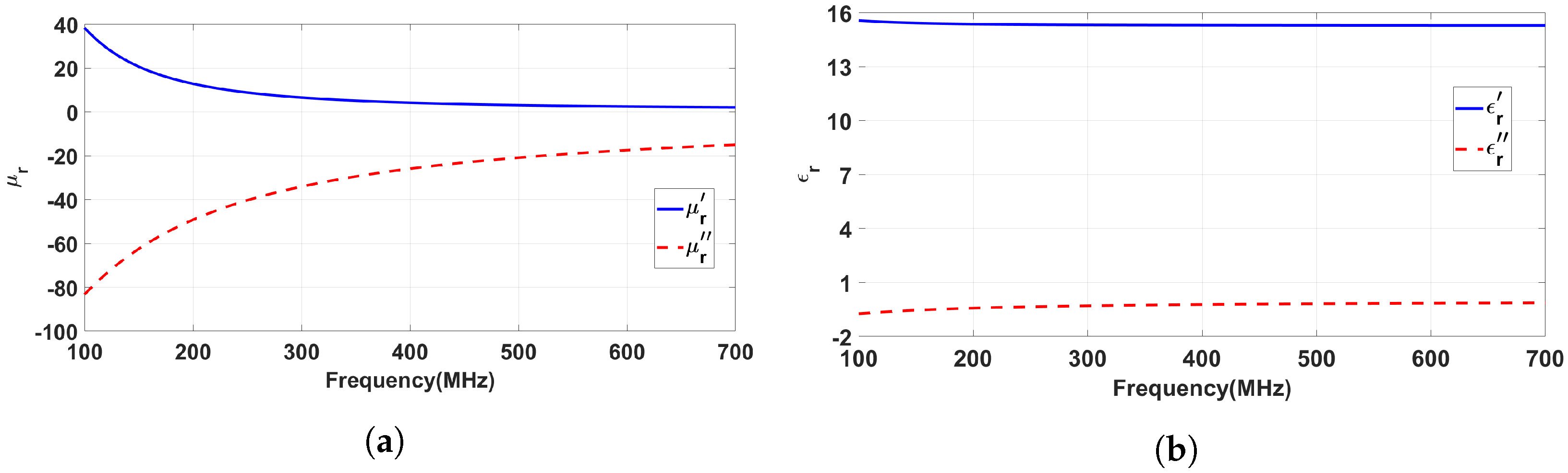 Electronics 11 03804 g003 Electronics 11 03804 g003